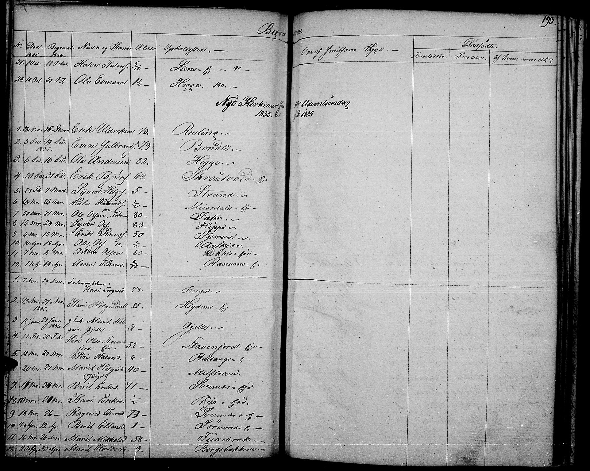 Nord-Aurdal prestekontor, SAH/PREST-132/H/Ha/Haa/L0003: Parish register (official) no. 3, 1828-1841, p. 193