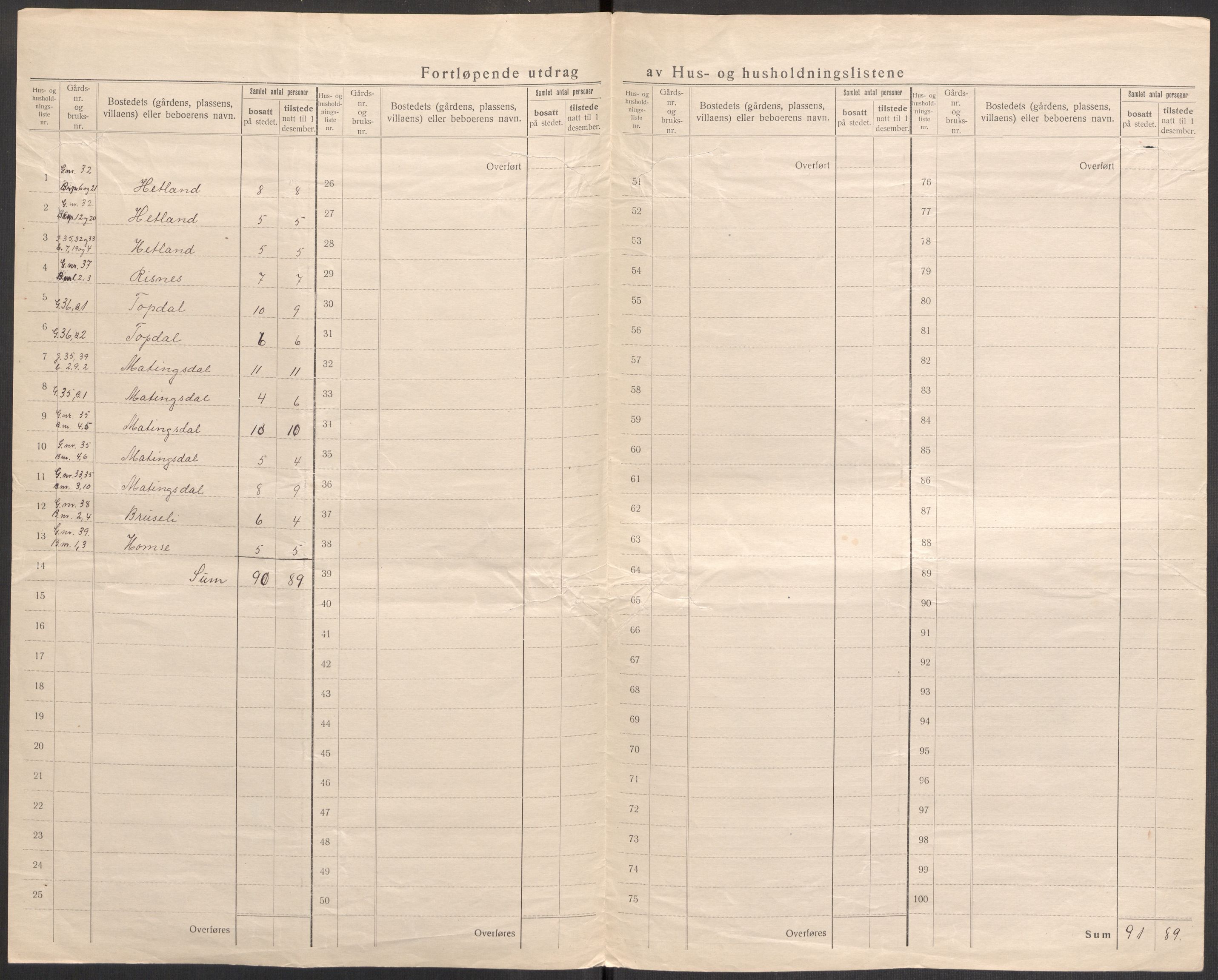 SAST, 1920 census for Ogna, 1920, p. 23