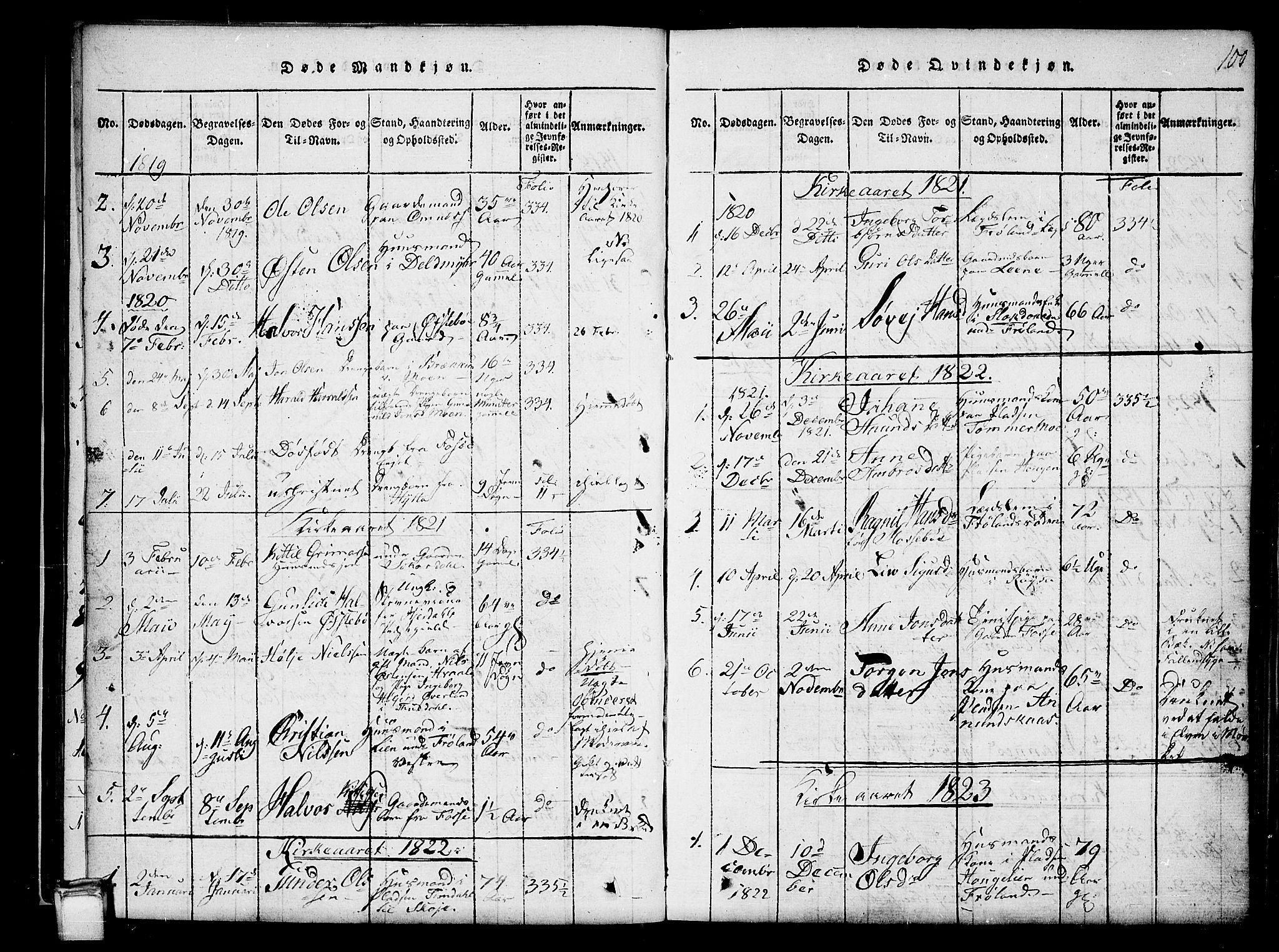 Hjartdal kirkebøker, SAKO/A-270/G/Gb/L0001: Parish register (copy) no. II 1, 1815-1842, p. 100