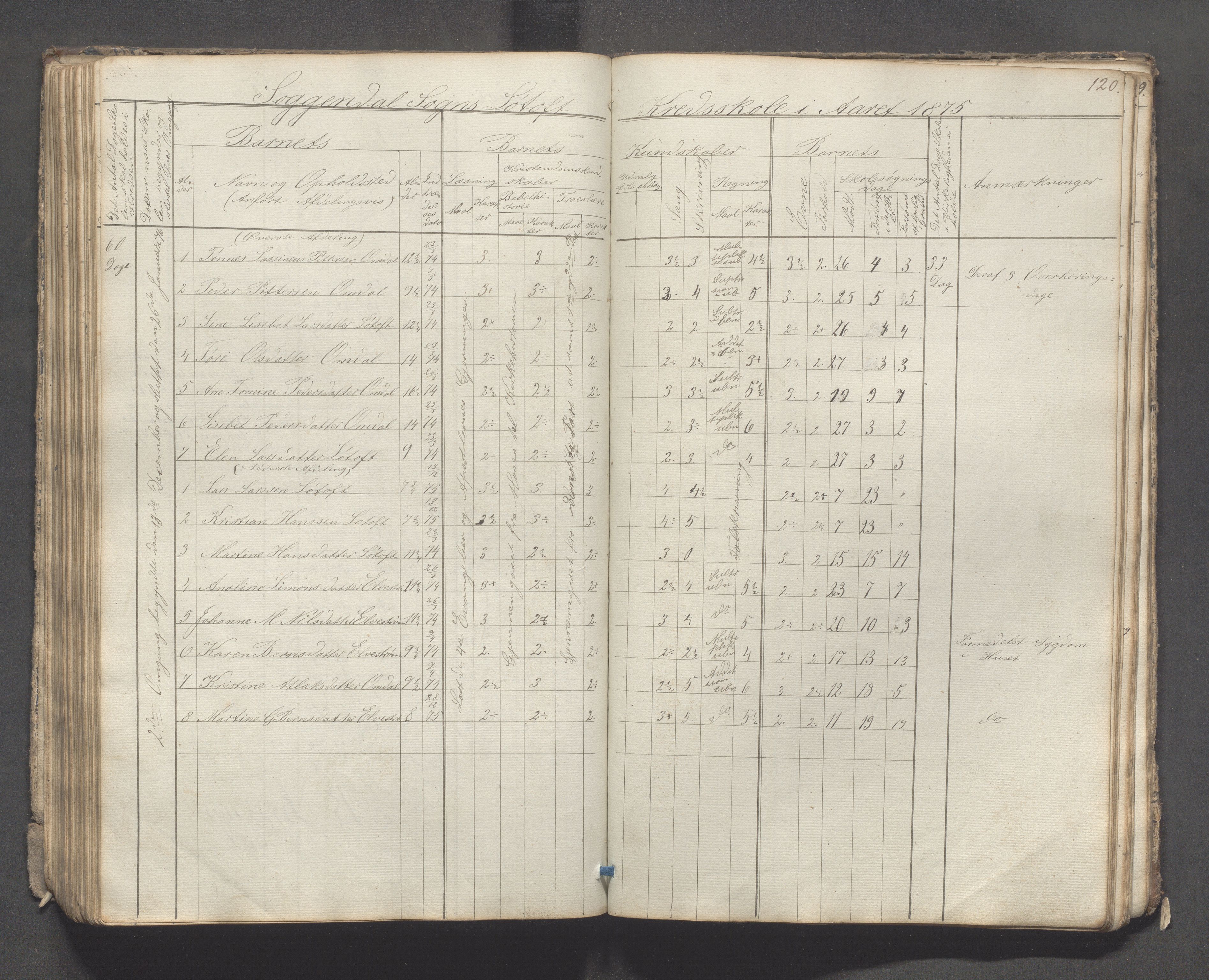 Sokndal kommune- Skolestyret/Skolekontoret, IKAR/K-101142/H/L0007: Skoleprotokoll - Sireheiens tredje omgangsskoledistrikt, 1855-1880, p. 120