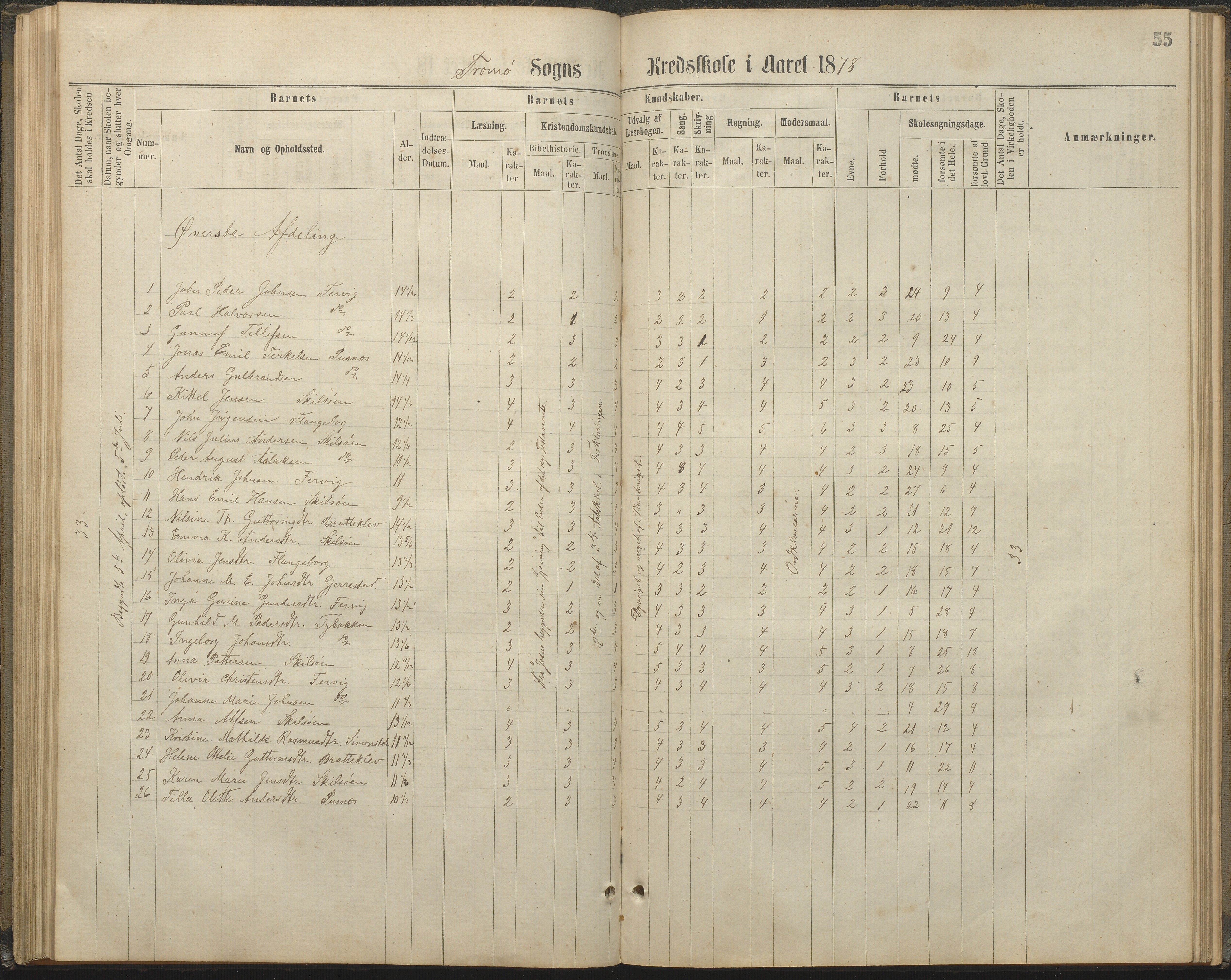 Tromøy kommune frem til 1971, AAKS/KA0921-PK/04/L0032: Færvik (Roligheden) - Karakterprotokoll, 1864-1889, p. 55