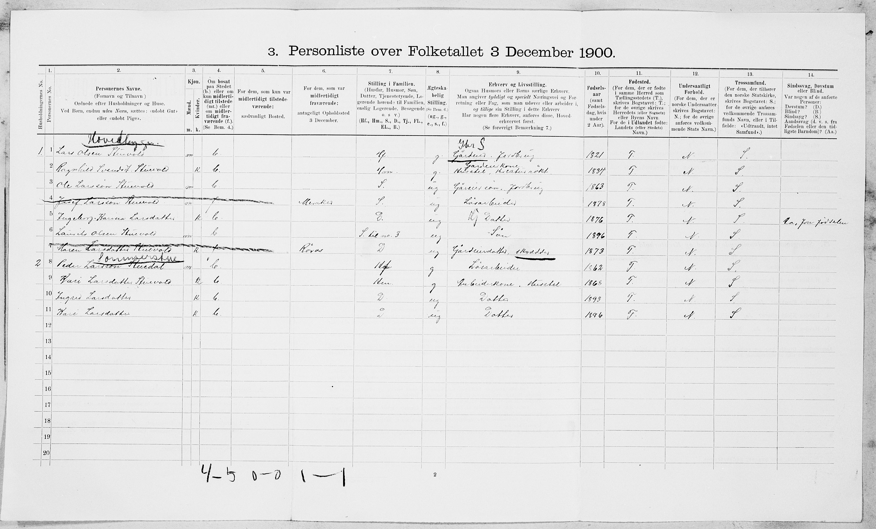 SAT, 1900 census for Selbu, 1900, p. 1820