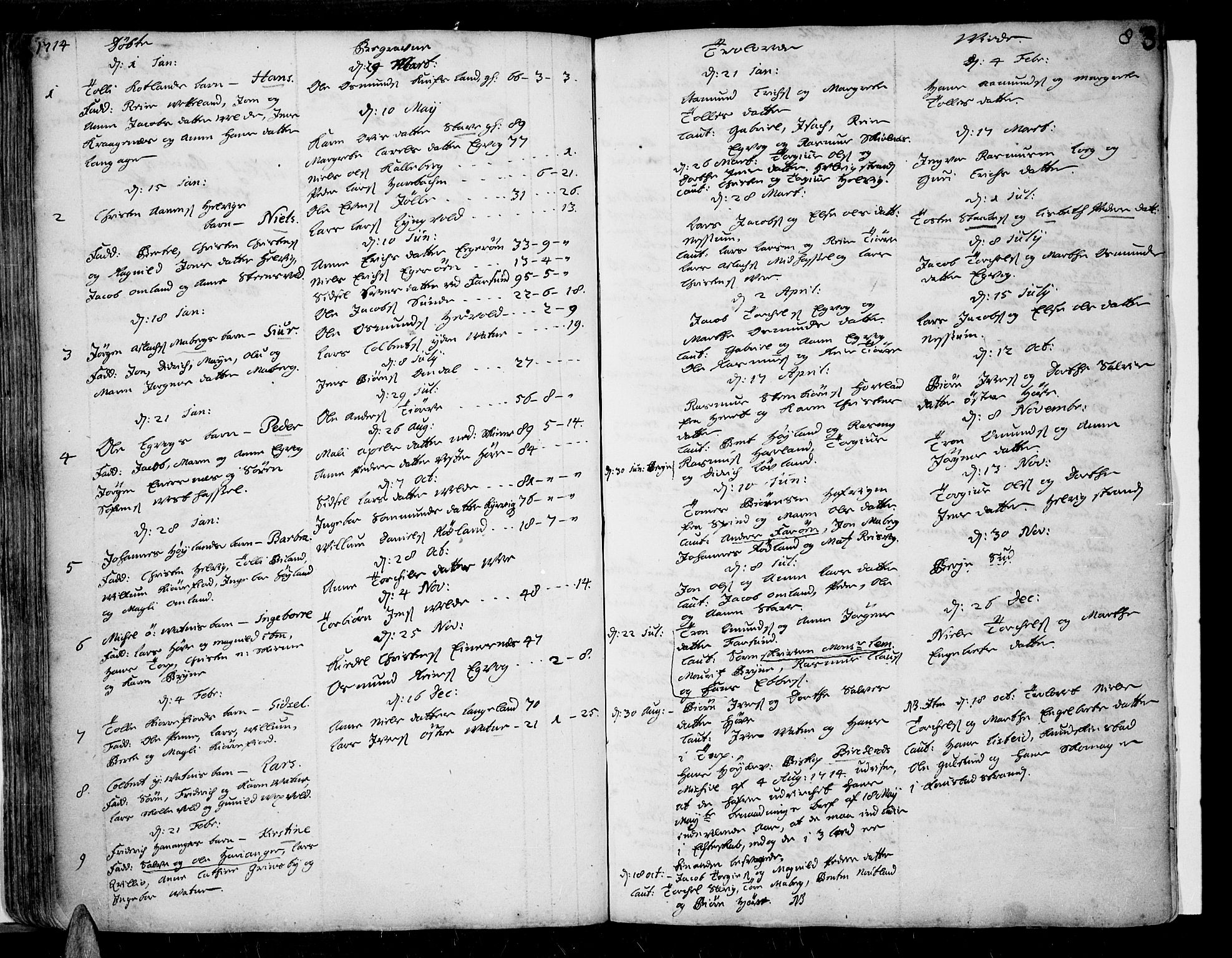 Lista sokneprestkontor, AV/SAK-1111-0027/F/Fa/L0001: Parish register (official) no. A 1 /1, 1691-1715, p. 83