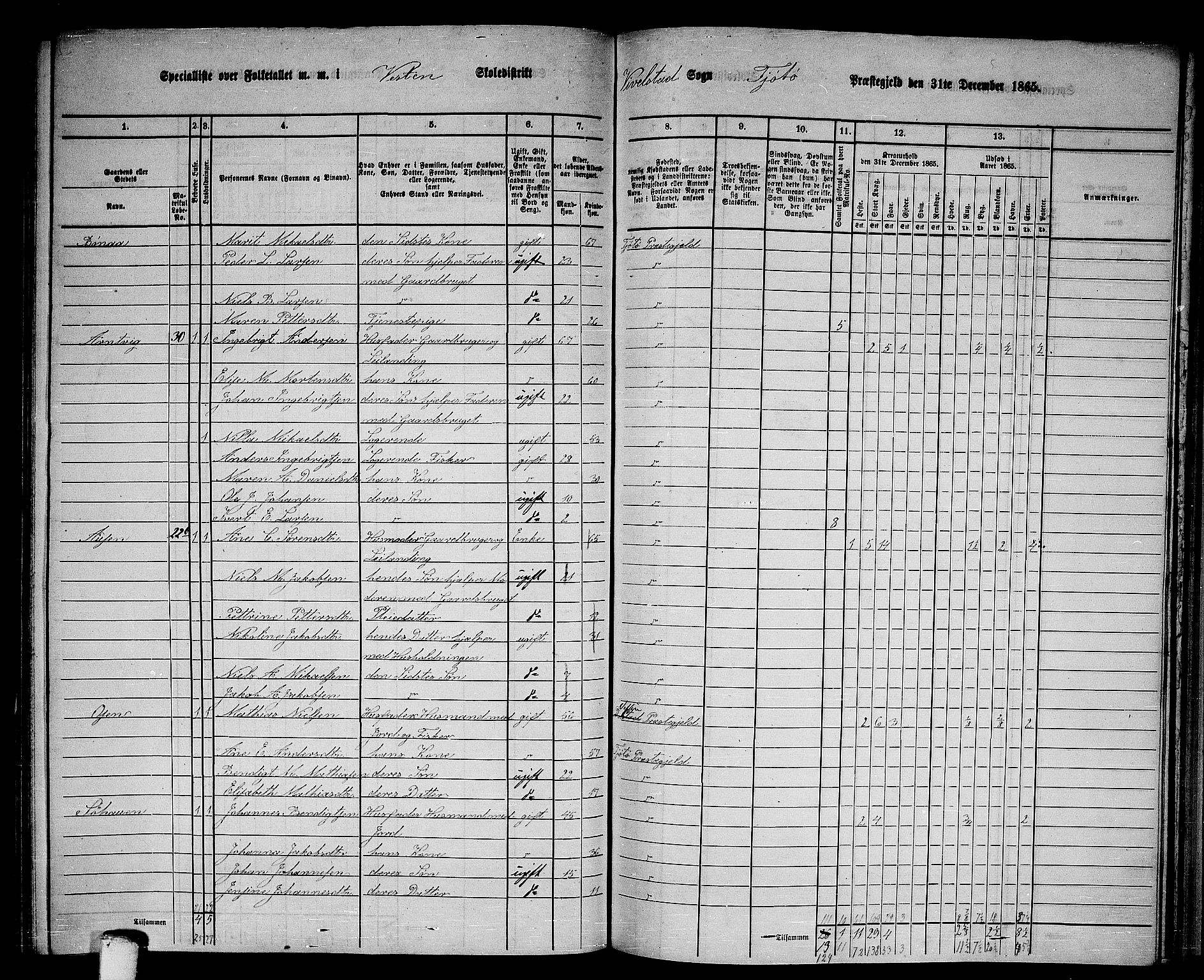 RA, 1865 census for Tjøtta, 1865, p. 115