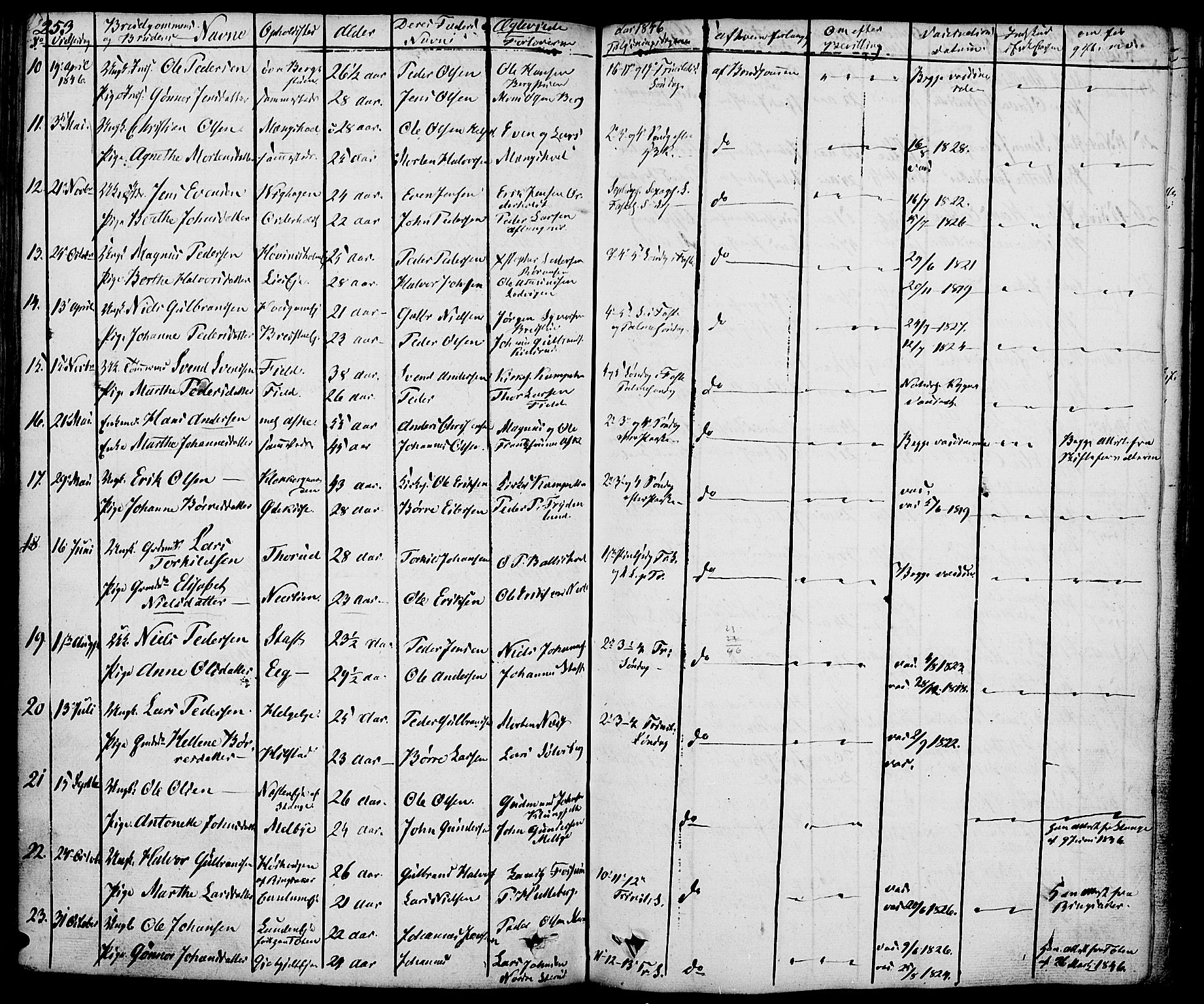 Nes prestekontor, Hedmark, AV/SAH-PREST-020/K/Ka/L0003: Parish register (official) no. 3, 1827-1851, p. 253