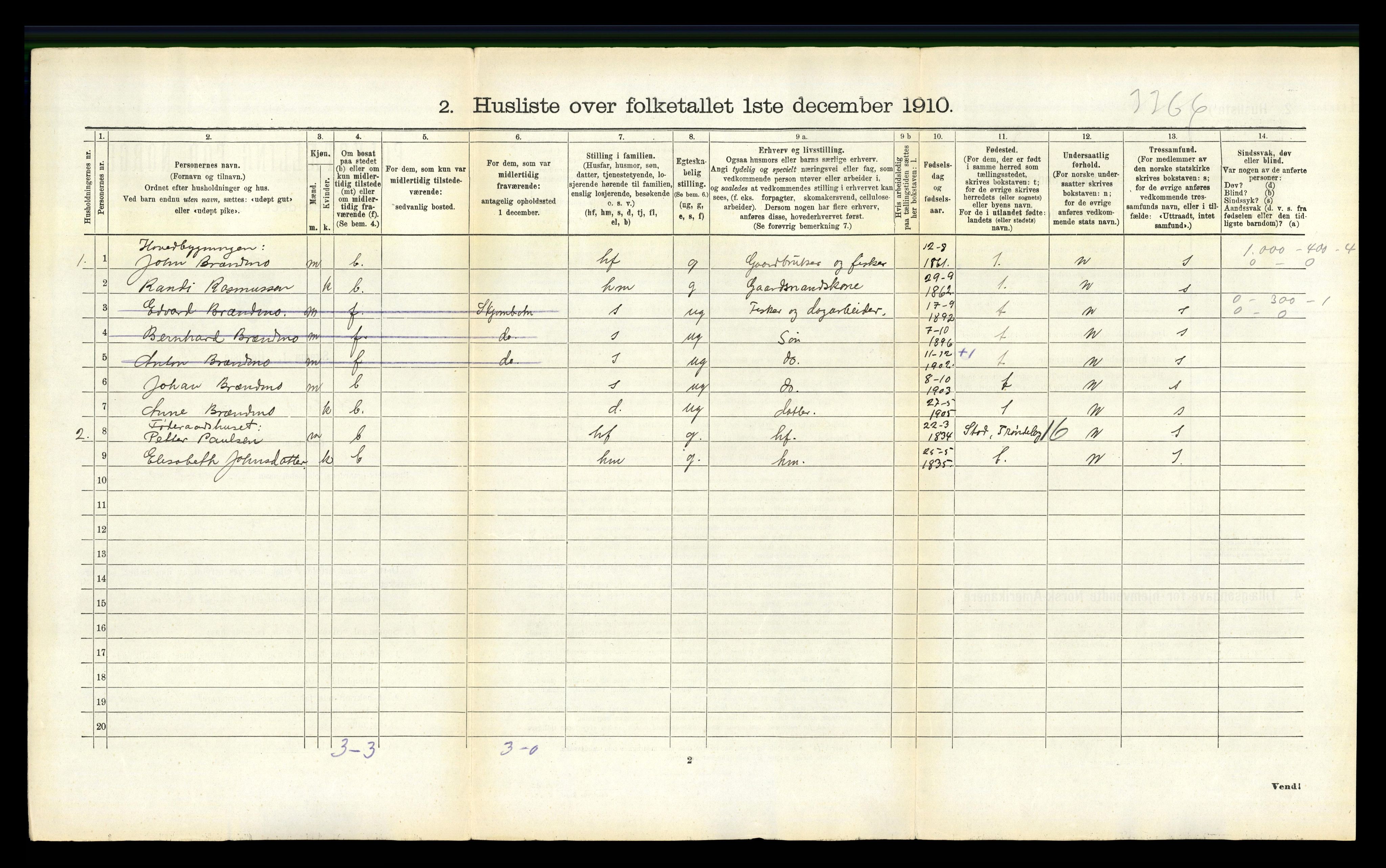 RA, 1910 census for Ankenes, 1910, p. 826