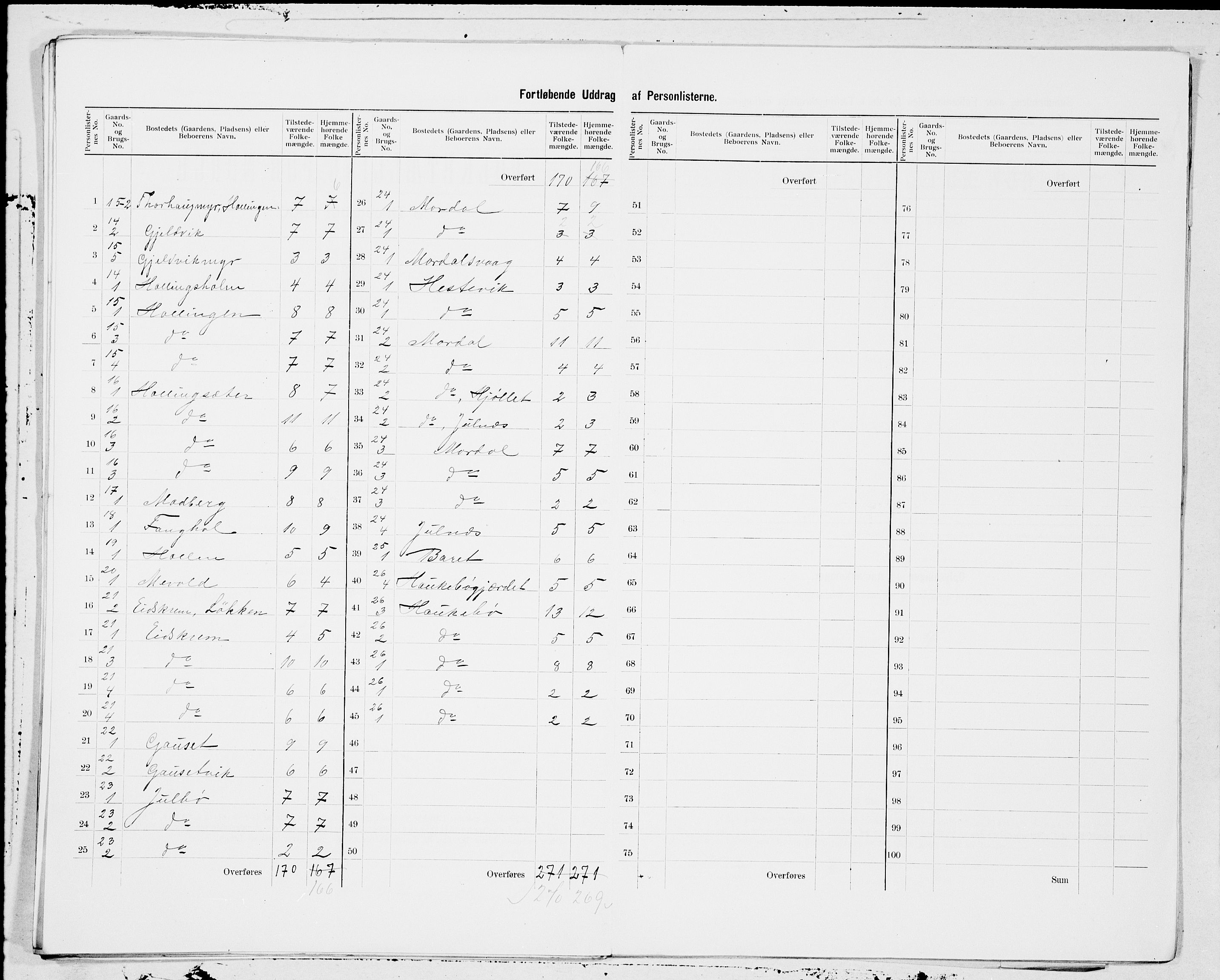 SAT, 1900 census for Aukra, 1900, p. 7