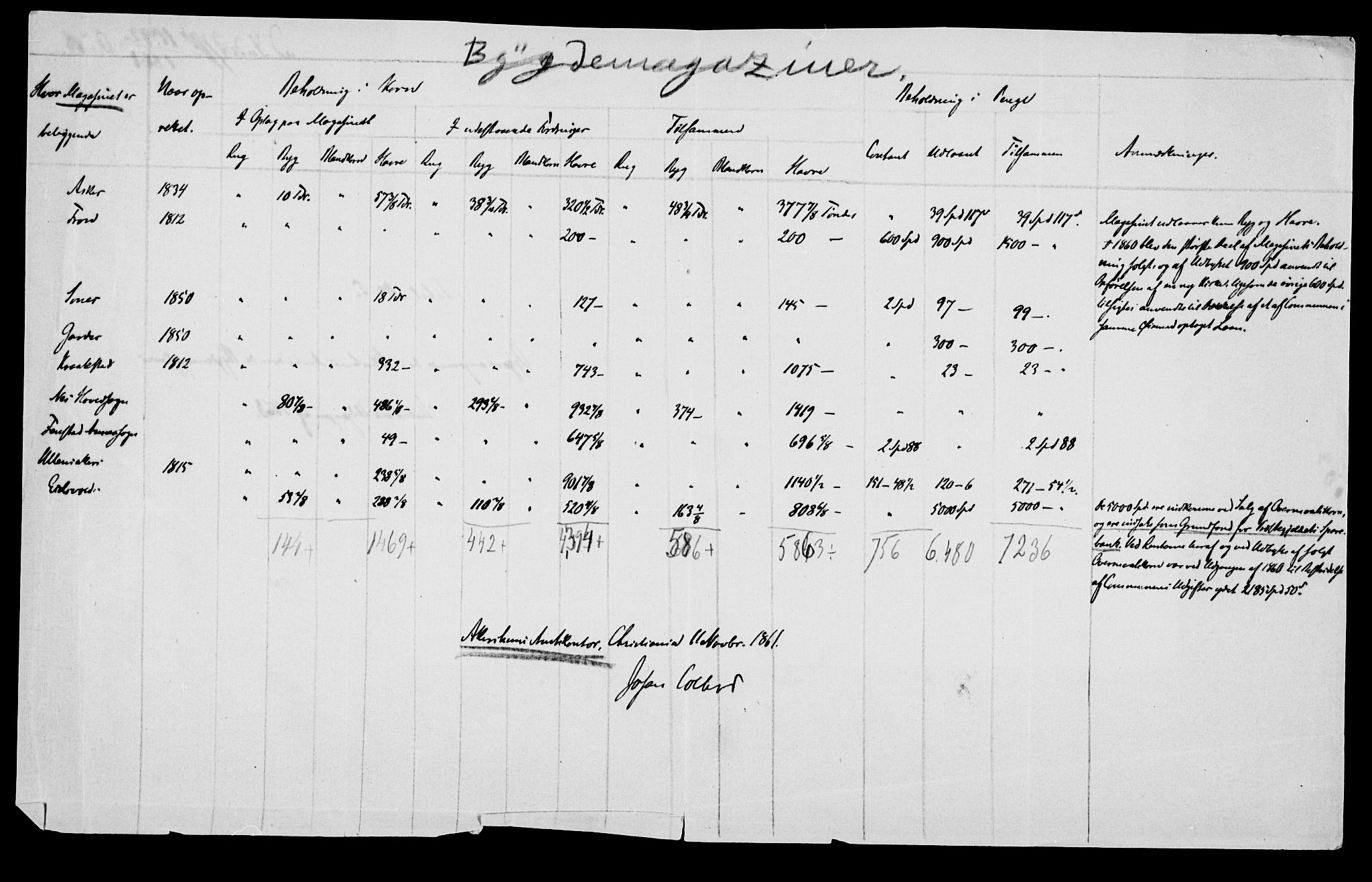 Statistisk sentralbyrå, Næringsøkonomiske emner, Generelt - Amtmennenes femårsberetninger, AV/RA-S-2233/F/Fa/L0010: --, 1851-1860, p. 560