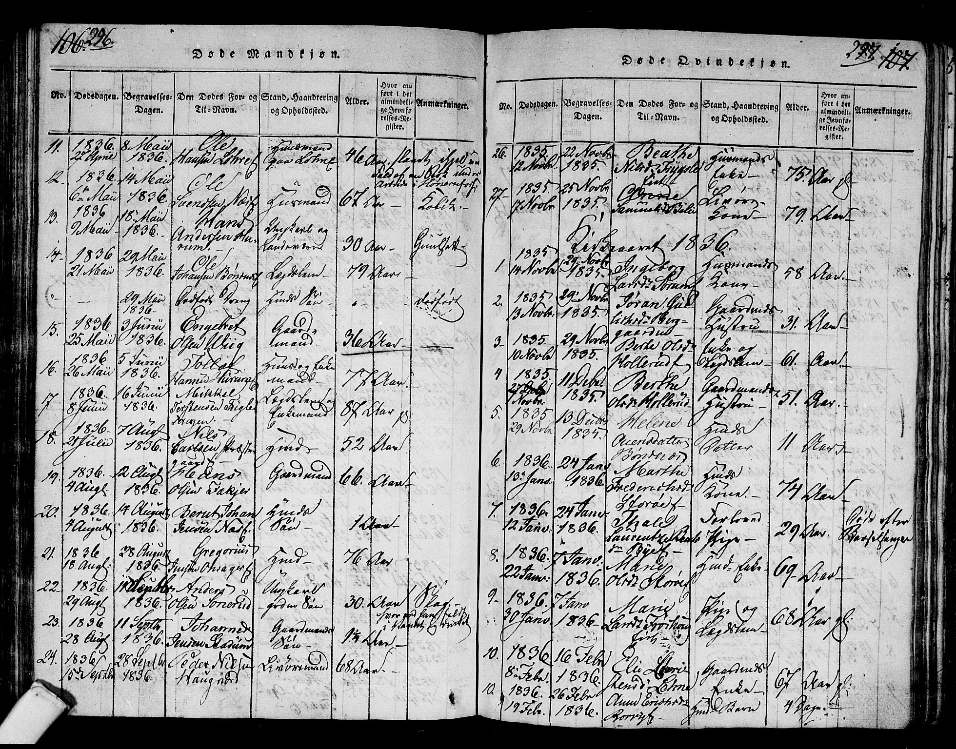 Hole kirkebøker, AV/SAKO-A-228/G/Ga/L0001: Parish register (copy) no. I 1, 1814-1842, p. 296-297