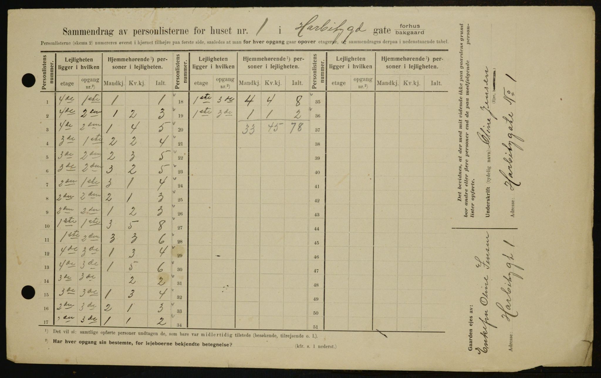 OBA, Municipal Census 1909 for Kristiania, 1909, p. 73277