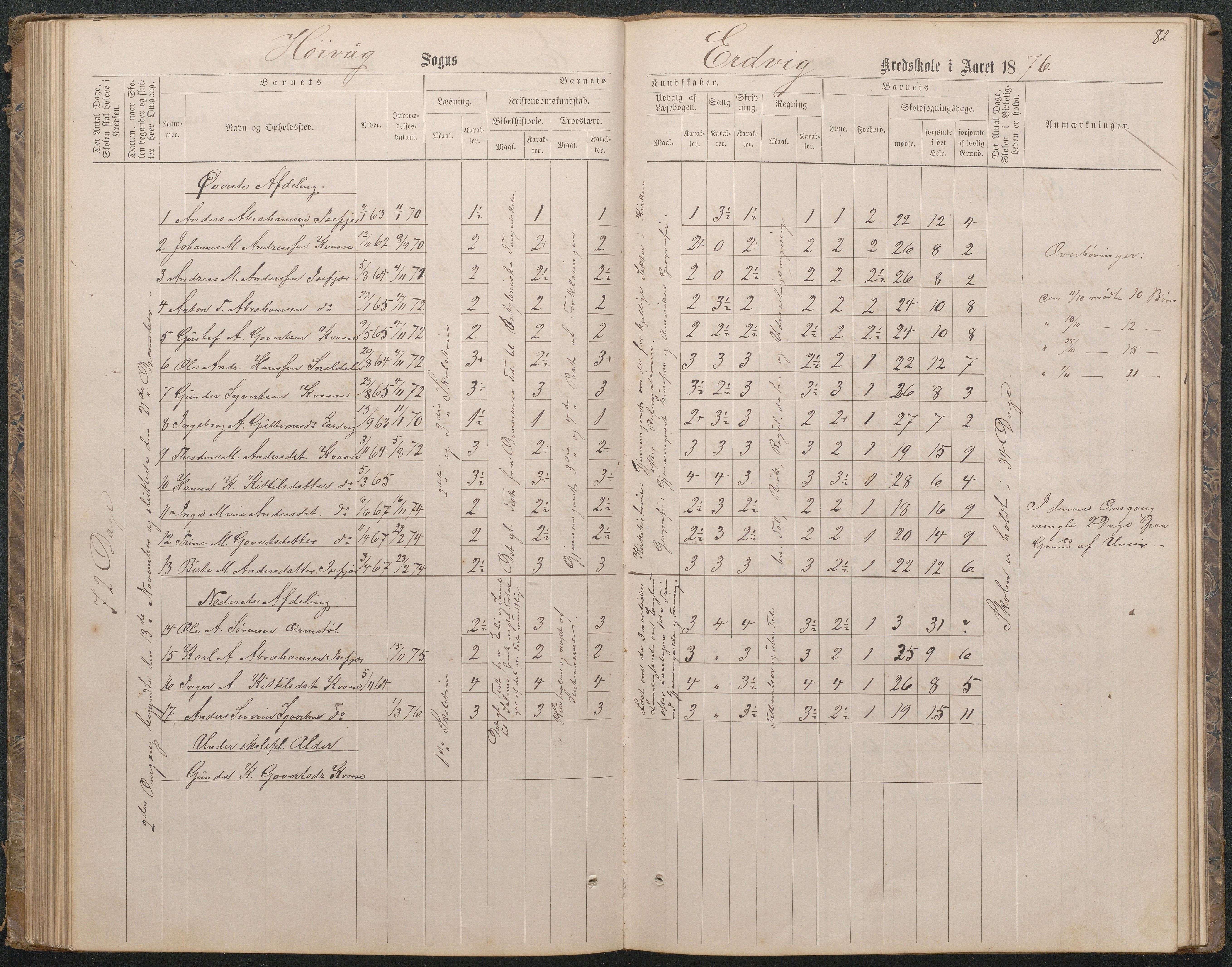 Høvåg kommune, AAMA/KA0927-PK/1/05/L0396: Eksamensprotokoll for Vesterhus skoledistrikt, 1863-1884, p. 83