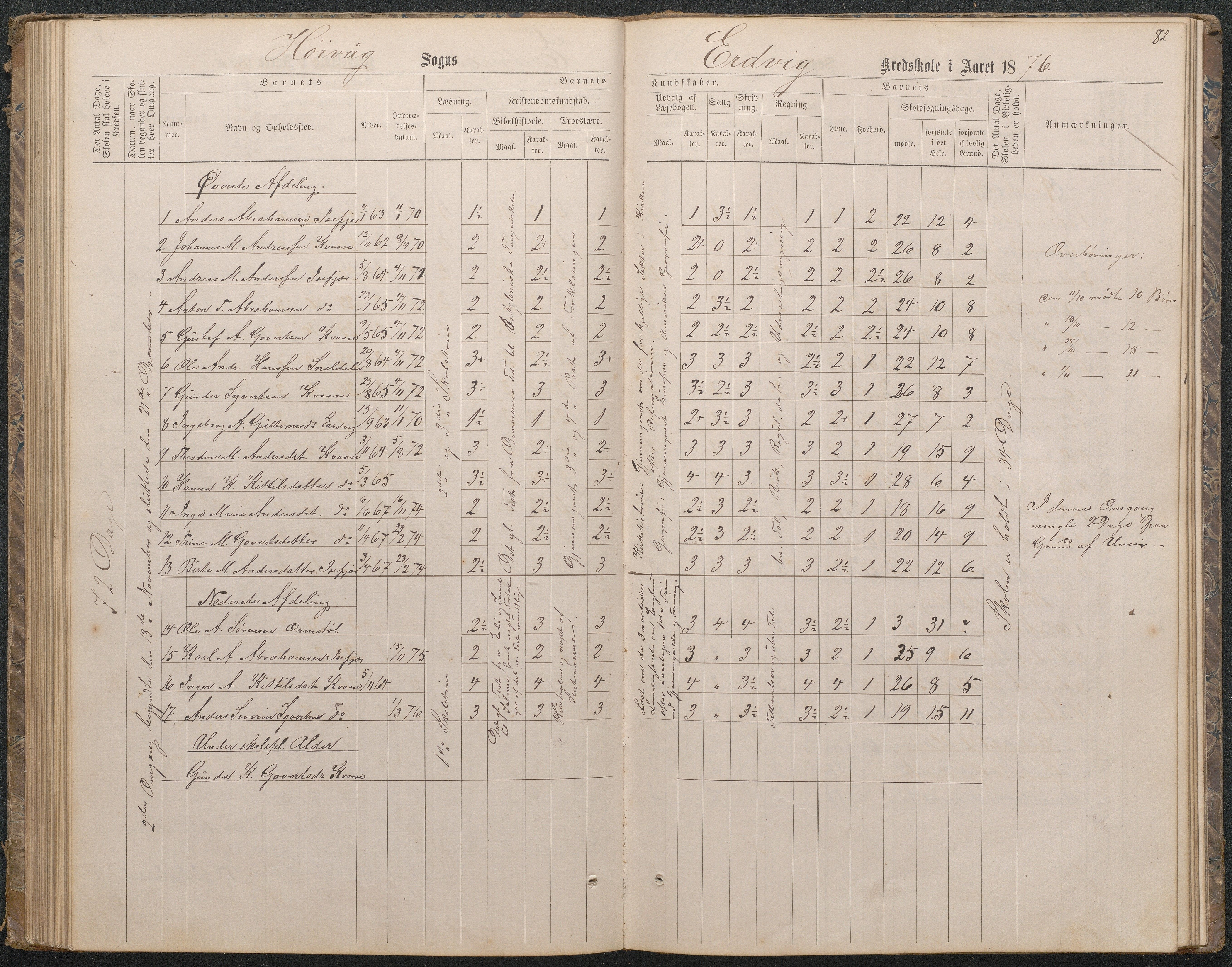 Høvåg kommune, AAKS/KA0927-PK/1/05/L0396: Eksamensprotokoll for Vesterhus skoledistrikt, 1863-1884, p. 83