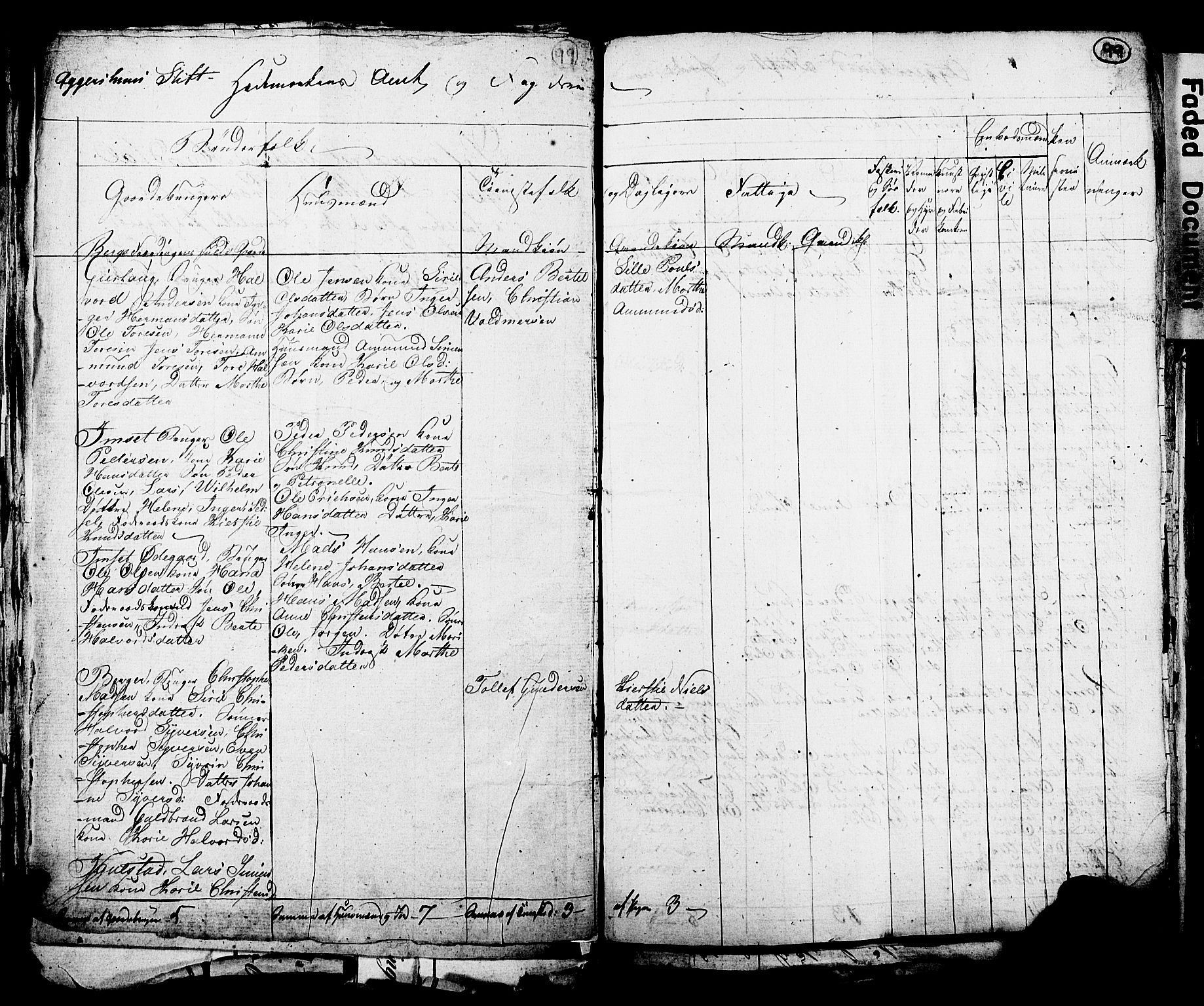 RA, 1815 Census for Løten, 1815, p. 99