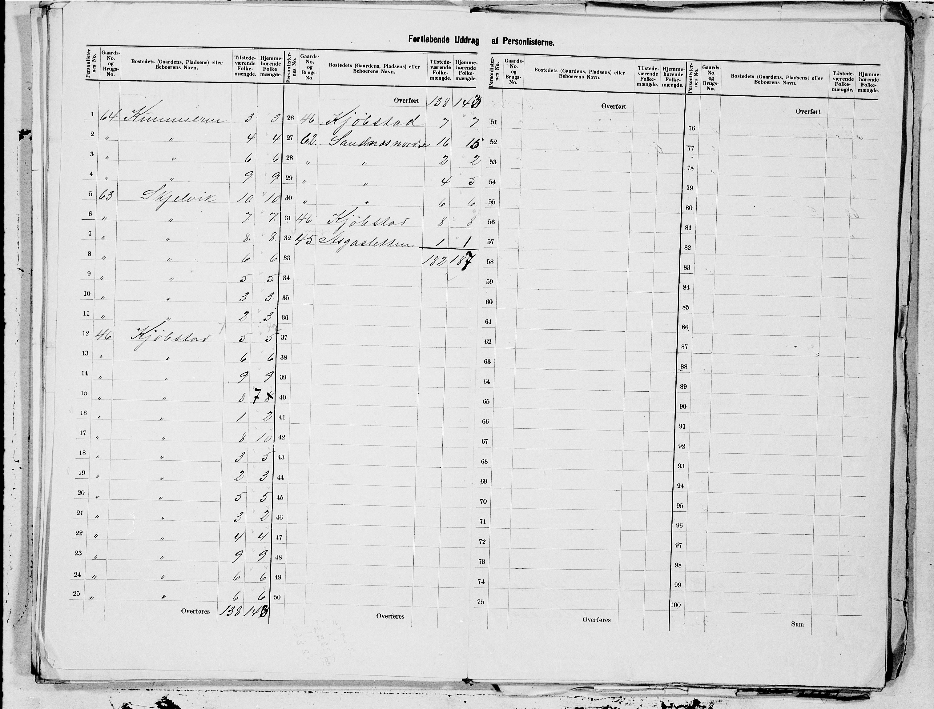 SAT, 1900 census for Gildeskål, 1900, p. 19