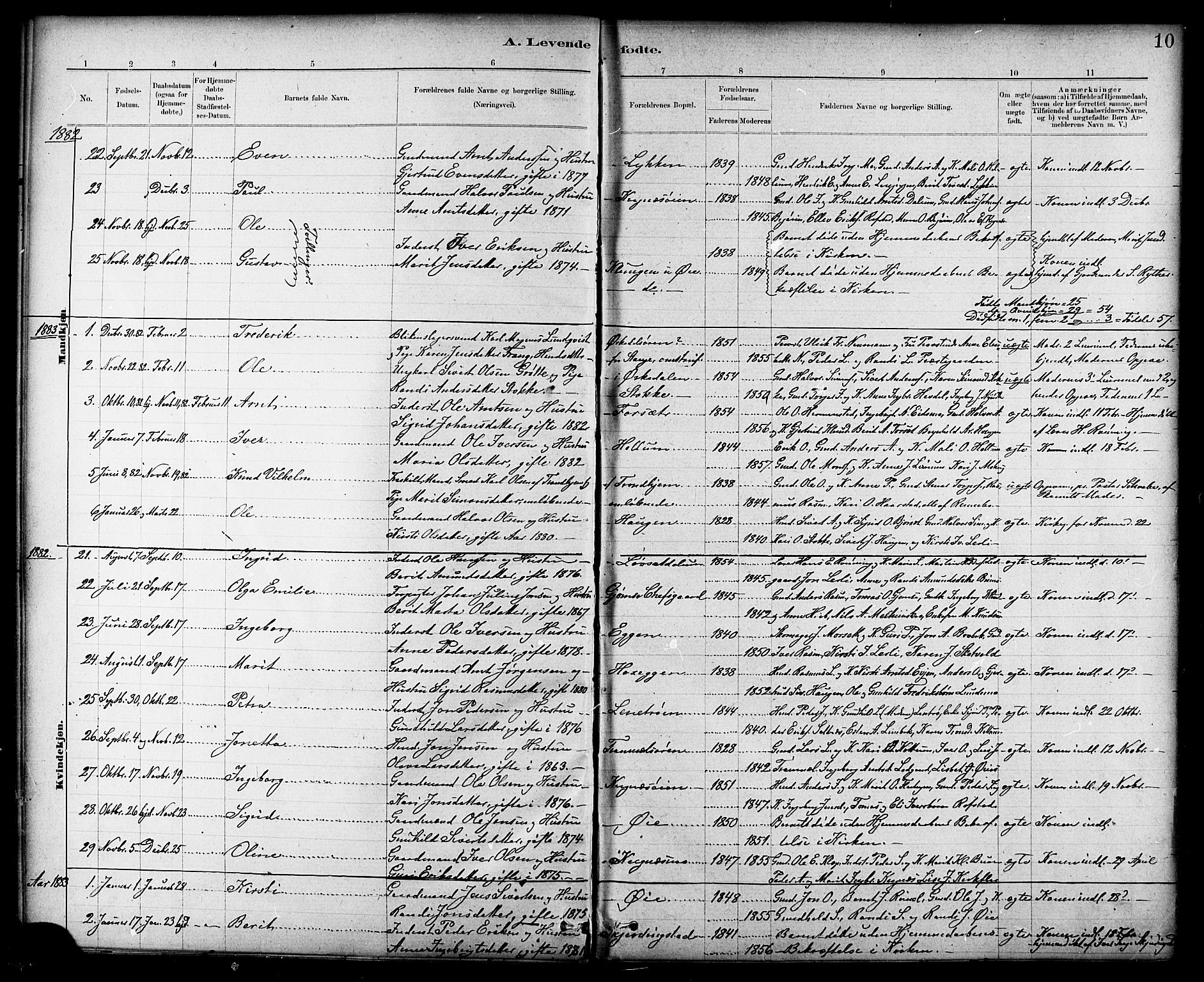 Ministerialprotokoller, klokkerbøker og fødselsregistre - Sør-Trøndelag, SAT/A-1456/691/L1094: Parish register (copy) no. 691C05, 1879-1911, p. 10