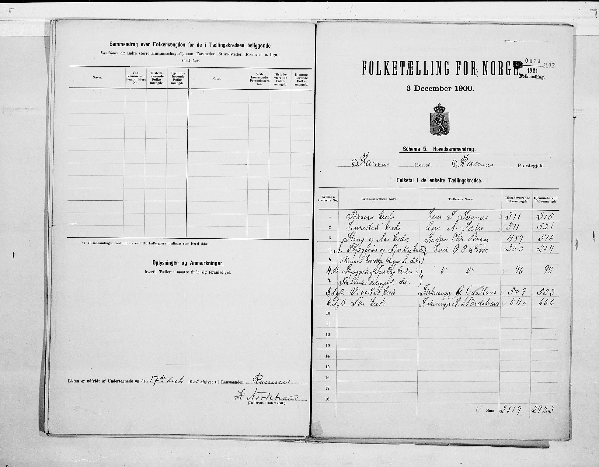 RA, 1900 census for Ramnes, 1900, p. 20