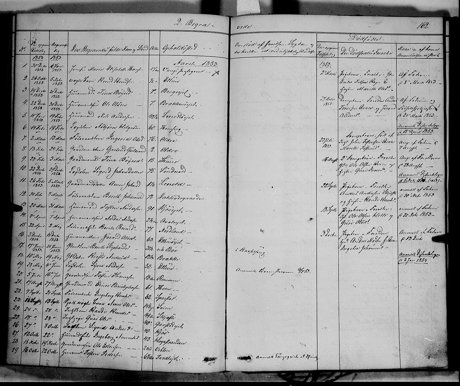 Vang prestekontor, Valdres, SAH/PREST-140/H/Ha/L0006: Parish register (official) no. 6, 1846-1864, p. 162