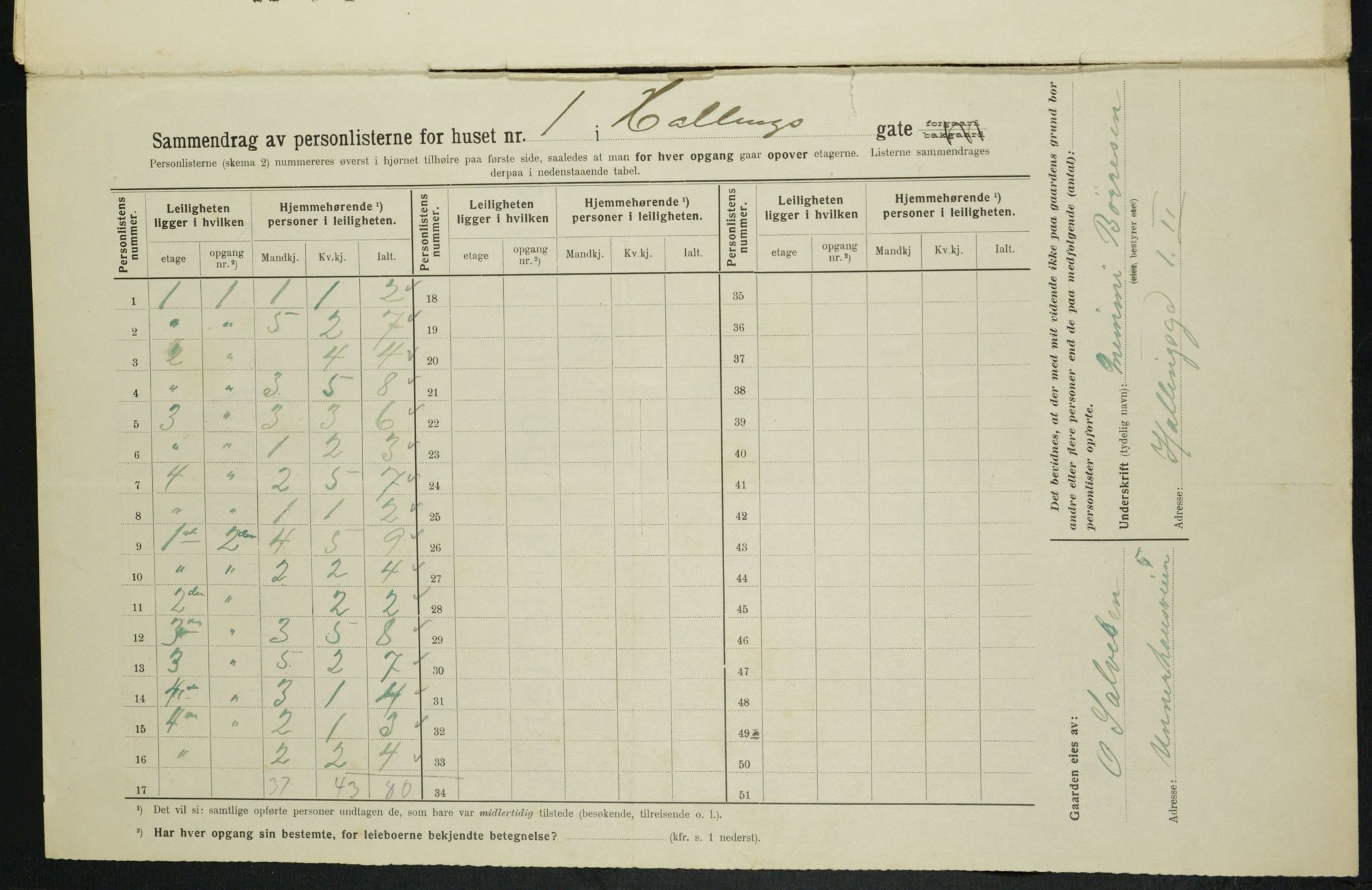 OBA, Municipal Census 1914 for Kristiania, 1914, p. 34105