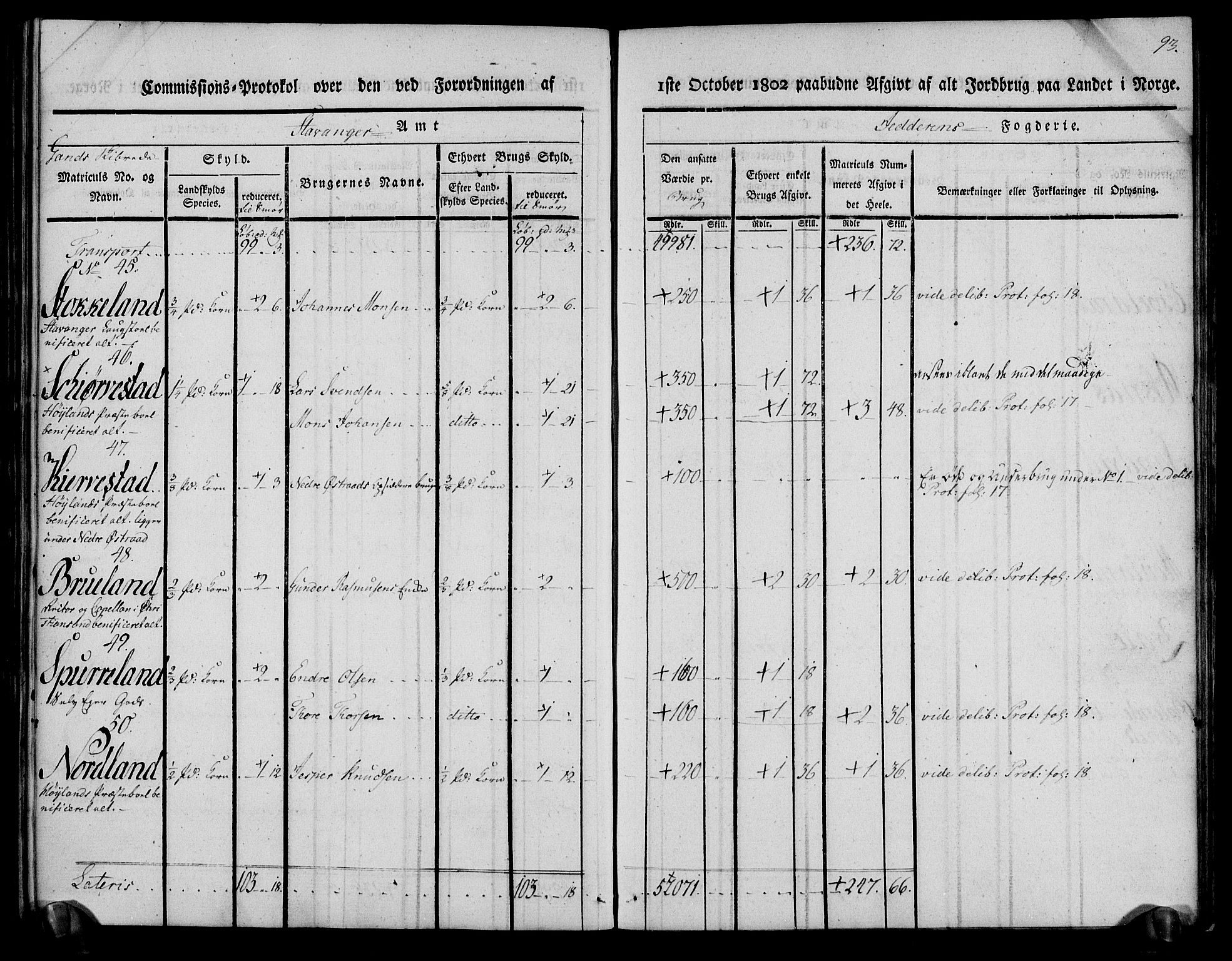 Rentekammeret inntil 1814, Realistisk ordnet avdeling, AV/RA-EA-4070/N/Ne/Nea/L0098: Jæren og Dalane fogderi. Kommisjonsprotokoll for Jæren, 1803, p. 97