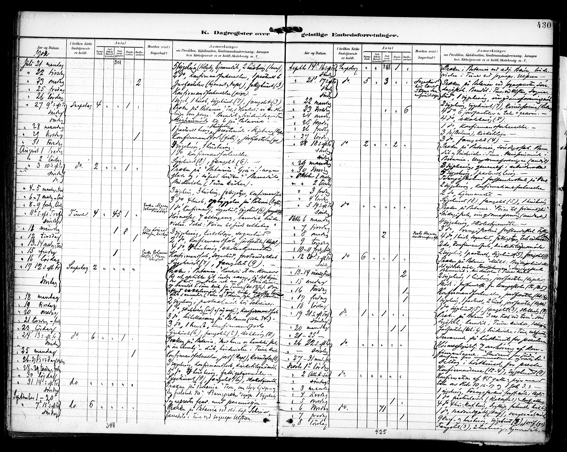 Sarpsborg prestekontor Kirkebøker, AV/SAO-A-2006/F/Fa/L0006: Parish register (official) no. 6, 1900-1909, p. 430