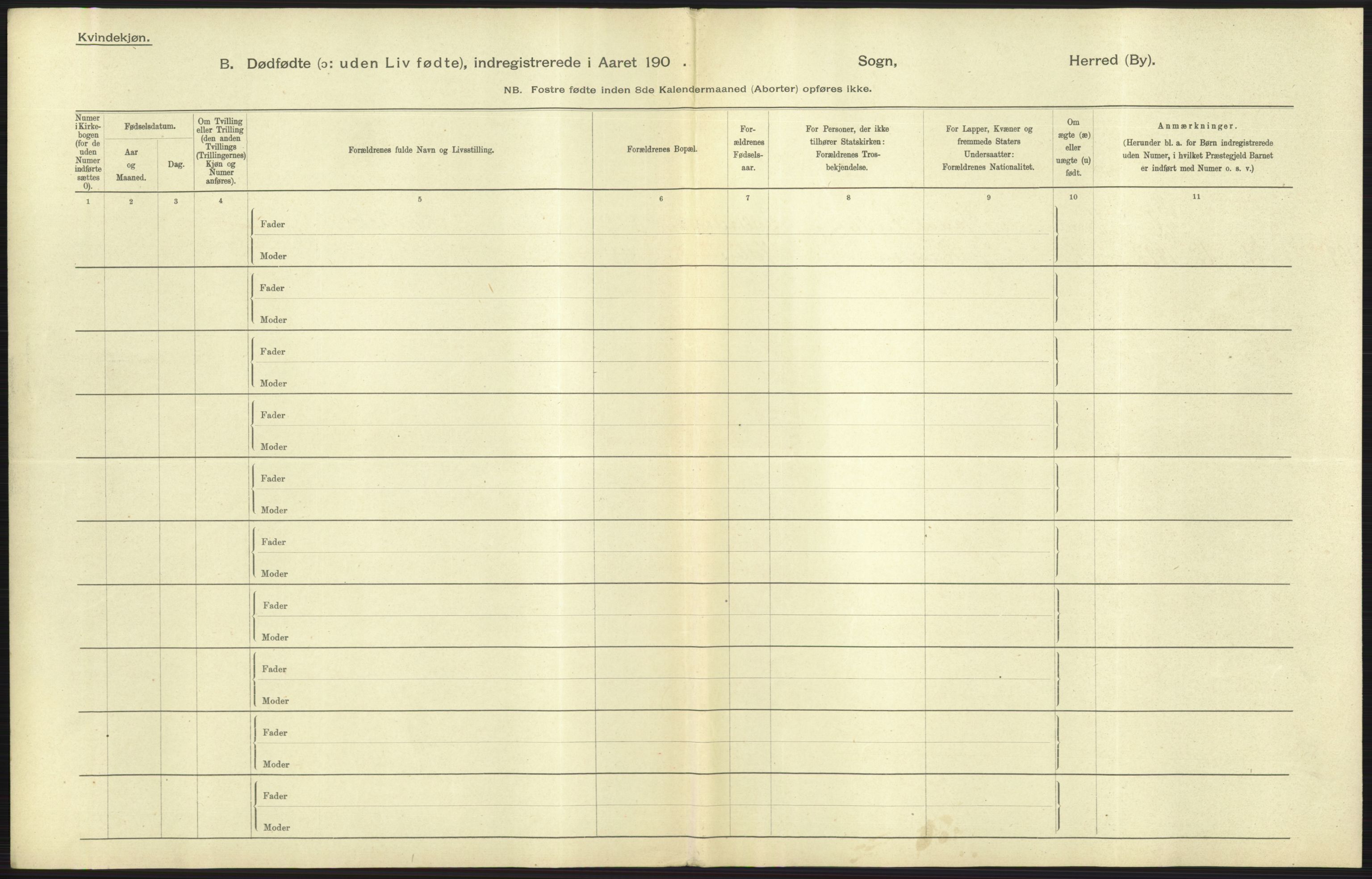 Statistisk sentralbyrå, Sosiodemografiske emner, Befolkning, AV/RA-S-2228/D/Df/Dfa/Dfaa/L0026: Smålenenes - Finnmarkens amt: Dødfødte. Byer., 1903, p. 61