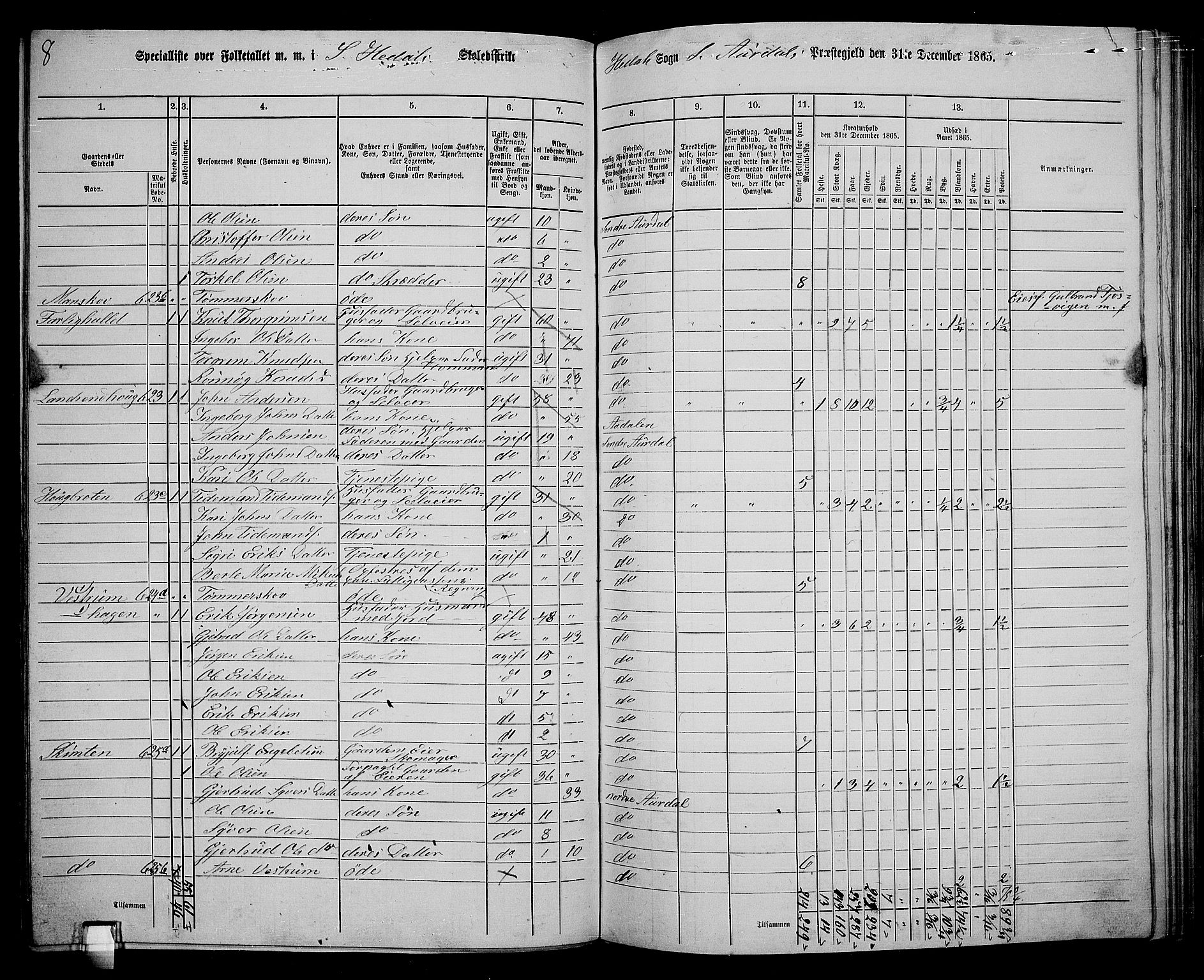 RA, 1865 census for Sør-Aurdal, 1865, p. 175