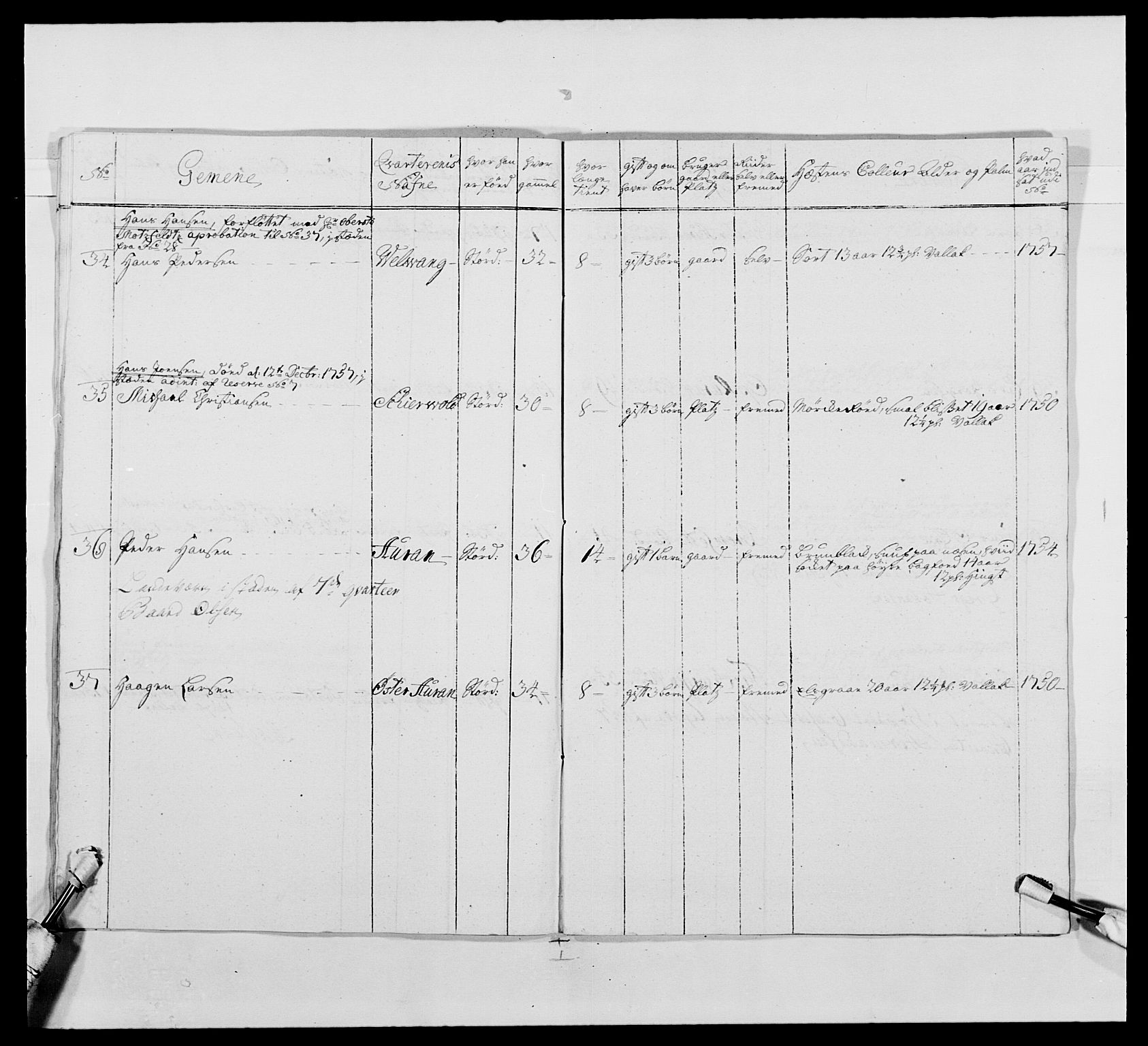 Kommanderende general (KG I) med Det norske krigsdirektorium, RA/EA-5419/E/Ea/L0483: Nordafjelske dragonregiment, 1765-1767, p. 15