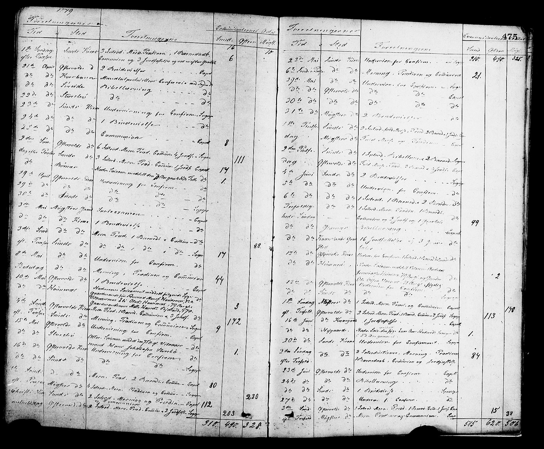 Sund sokneprestembete, AV/SAB-A-99930: Parish register (official) no. A 15, 1867-1881, p. 475