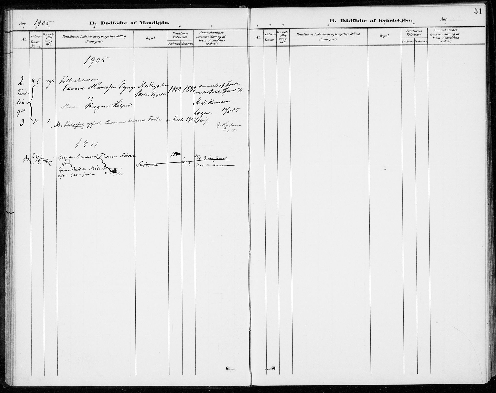 Sigdal kirkebøker, SAKO/A-245/F/Fc/L0002: Parish register (official) no. III 2, 1894-1911, p. 51