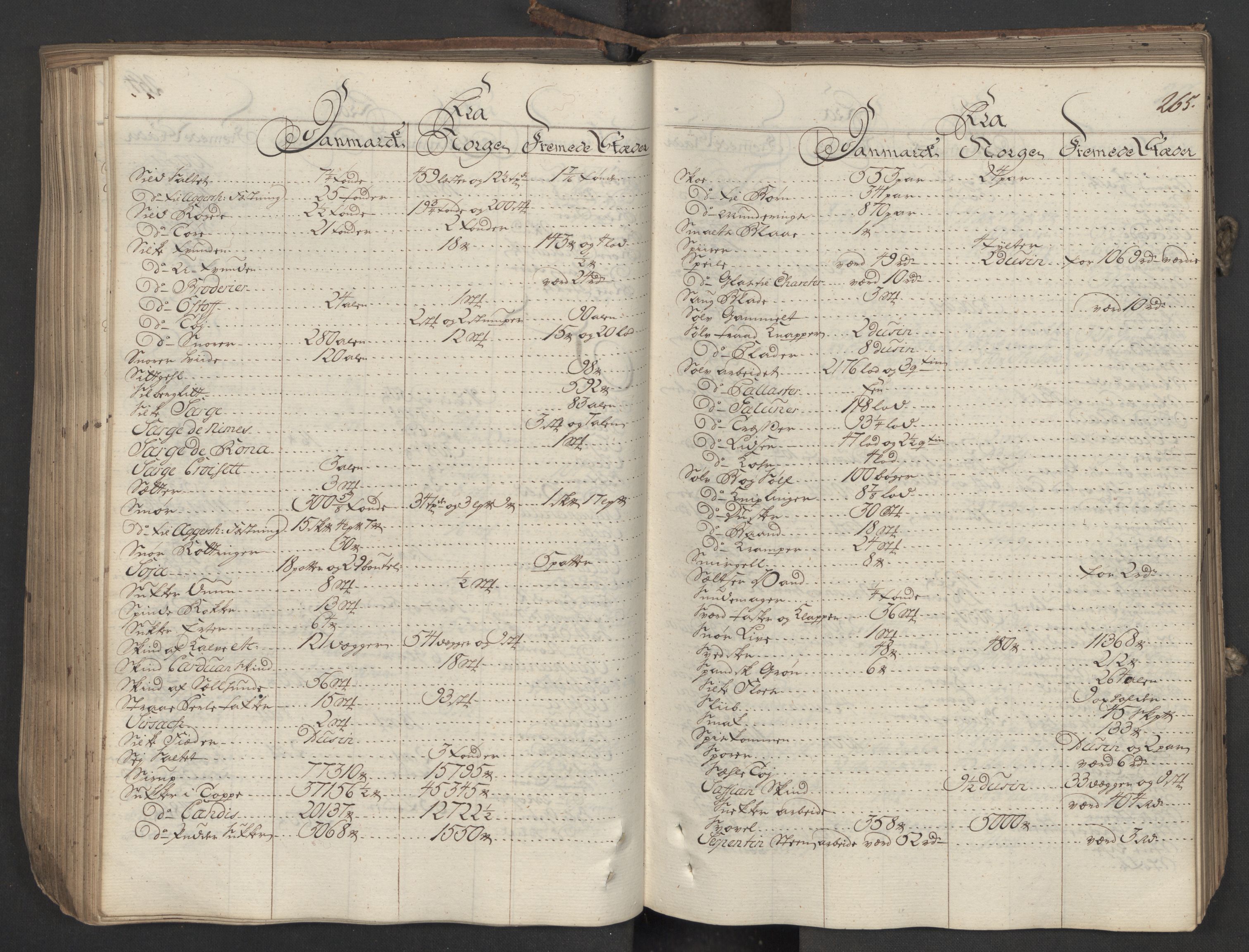 Generaltollkammeret, tollregnskaper, AV/RA-EA-5490/R06/L0037/0001: Tollregnskaper Kristiania / Inngående hovedtollbok, 1756, p. 264b-265a