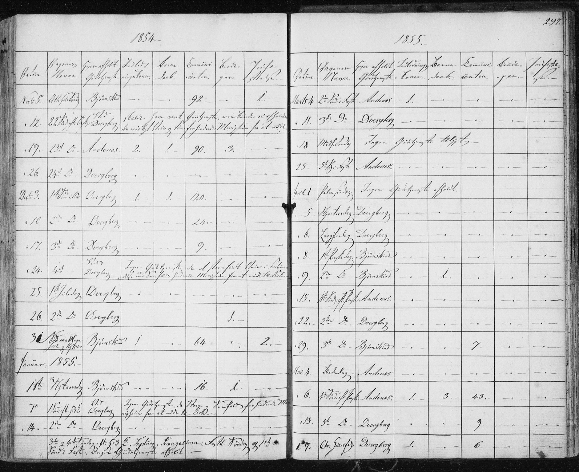 Ministerialprotokoller, klokkerbøker og fødselsregistre - Nordland, AV/SAT-A-1459/897/L1396: Parish register (official) no. 897A04, 1842-1866, p. 297