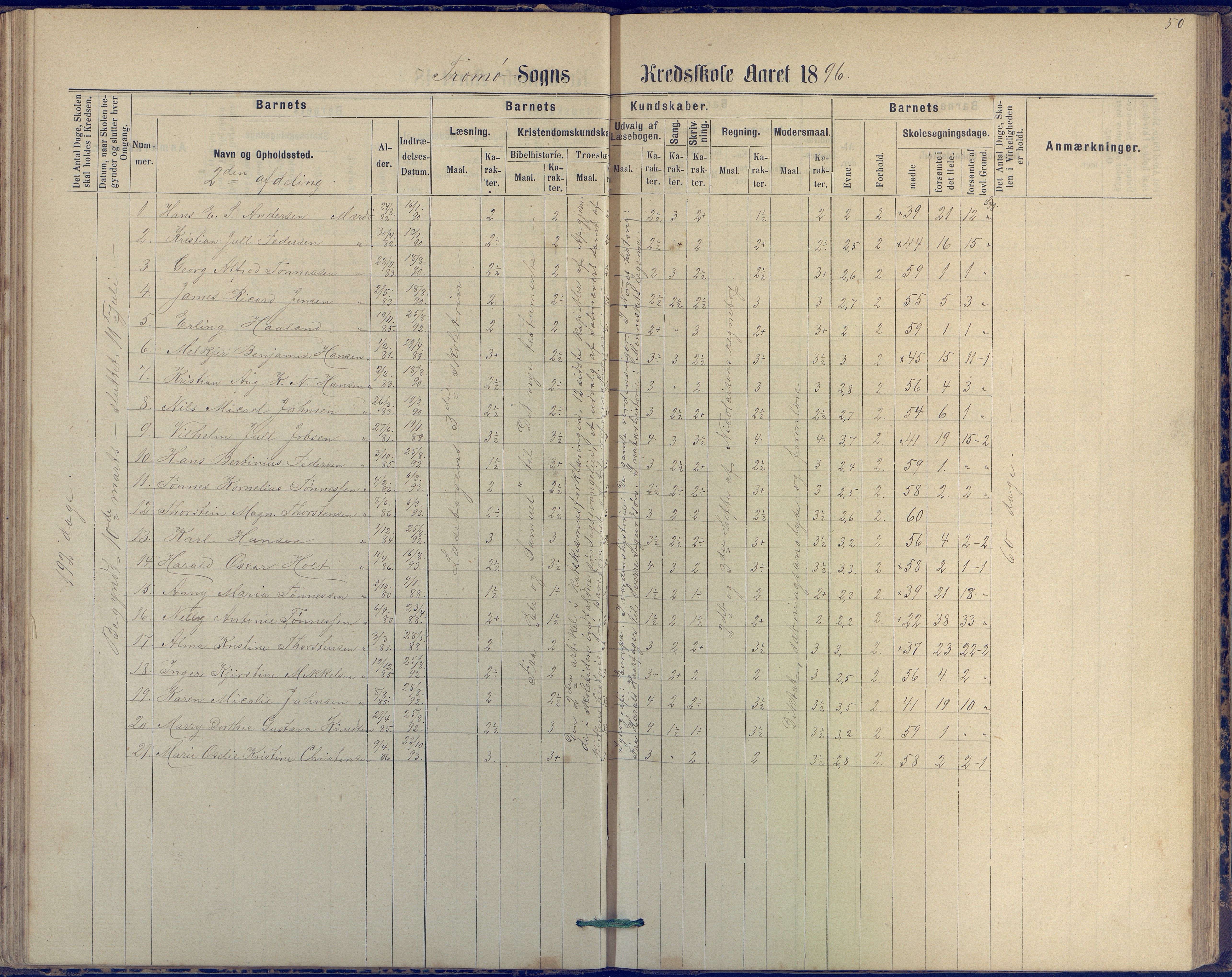 Tromøy kommune frem til 1971, AAKS/KA0921-PK/04/L0042: Merdø - Karakterprotokoll (også Nes skole, Stokken, til 1891), 1875-1910, p. 51