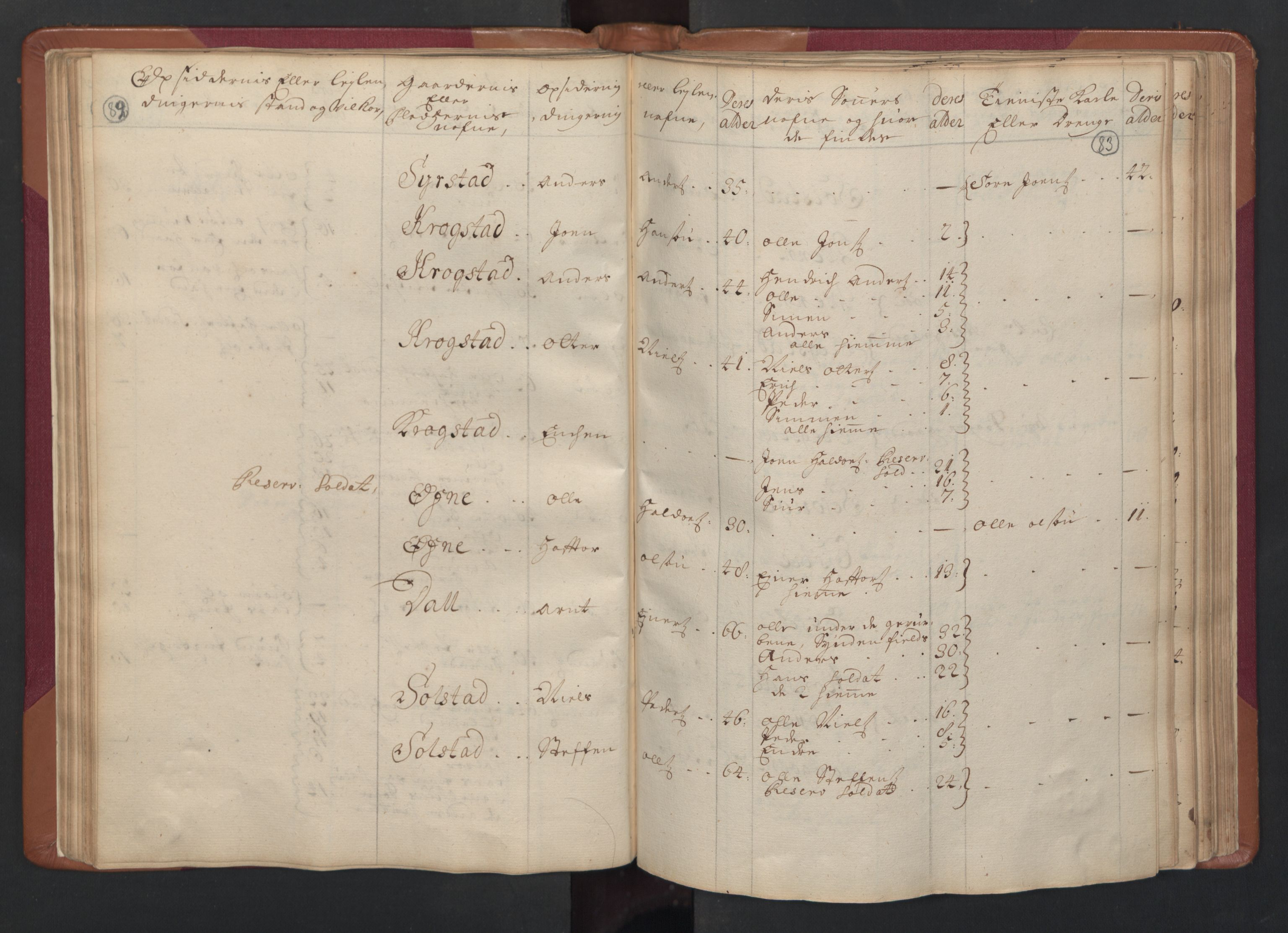 RA, Census (manntall) 1701, no. 14: Strinda and Selbu fogderi, 1701, p. 82-83