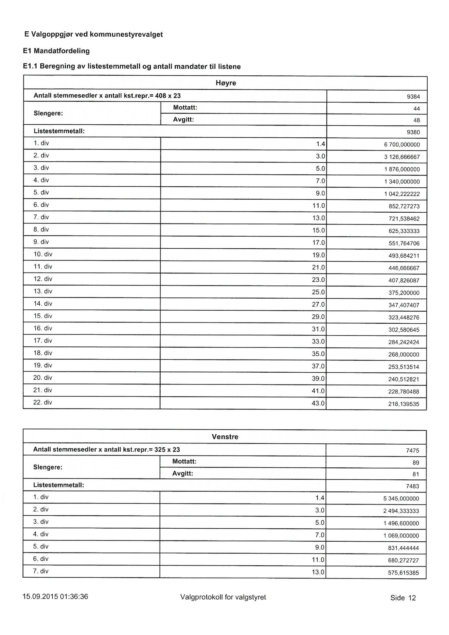 Klæbu Kommune, TRKO/KK/01-KS/L008: Kommunestyret - Møtedokumenter, 2015, p. 1444