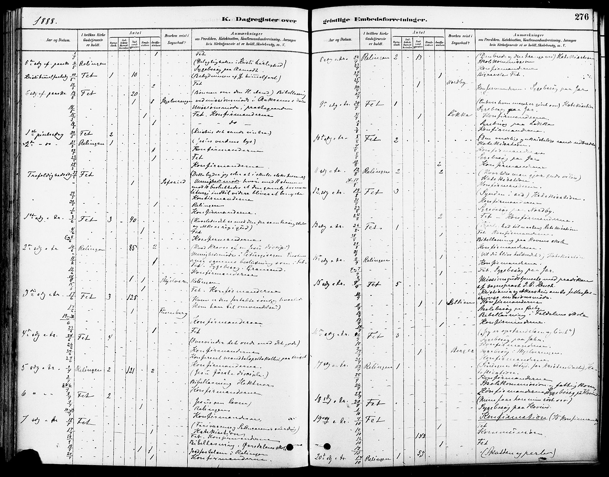 Fet prestekontor Kirkebøker, SAO/A-10370a/F/Fa/L0014: Parish register (official) no. I 14, 1878-1891, p. 276