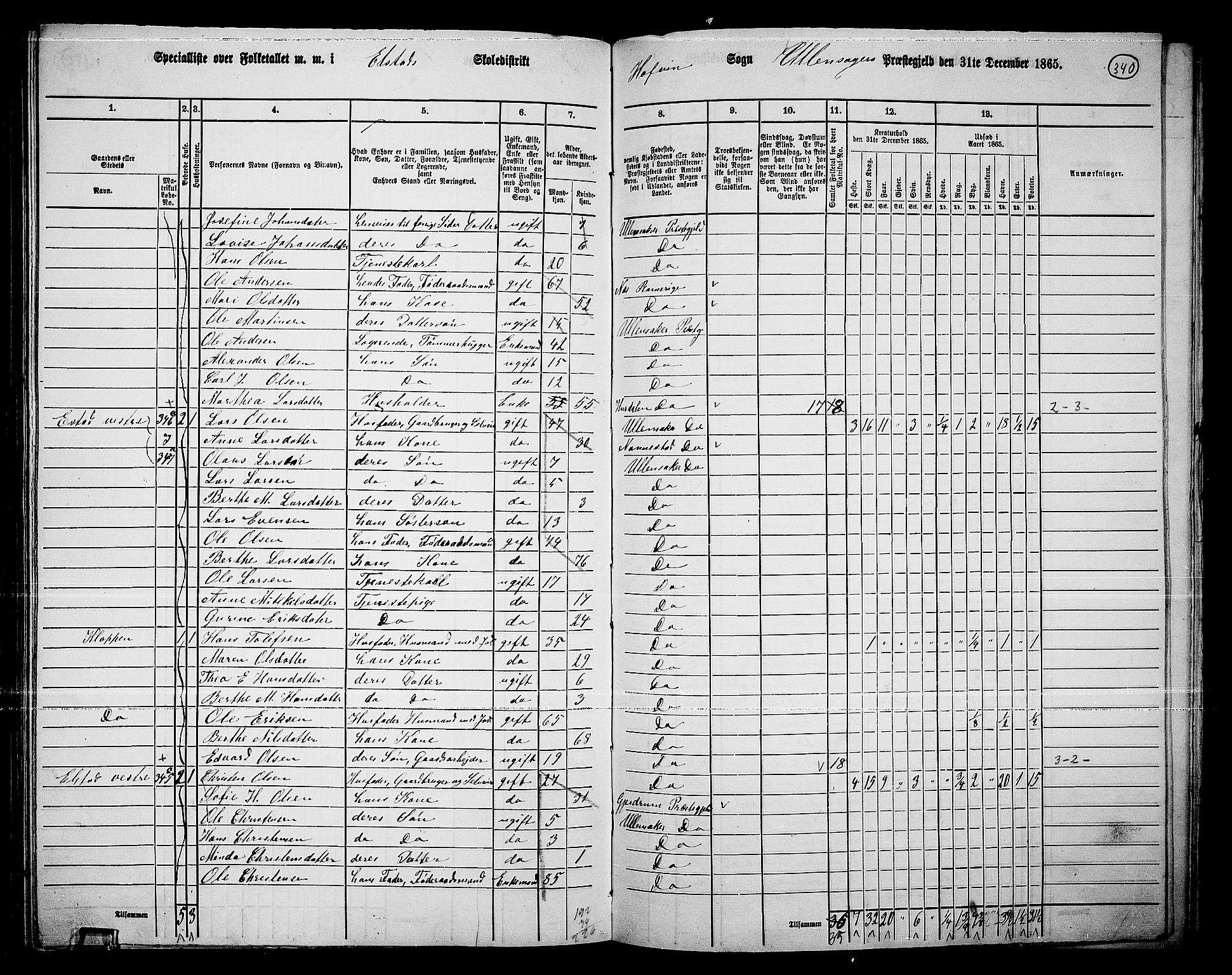 RA, 1865 census for Ullensaker, 1865, p. 292