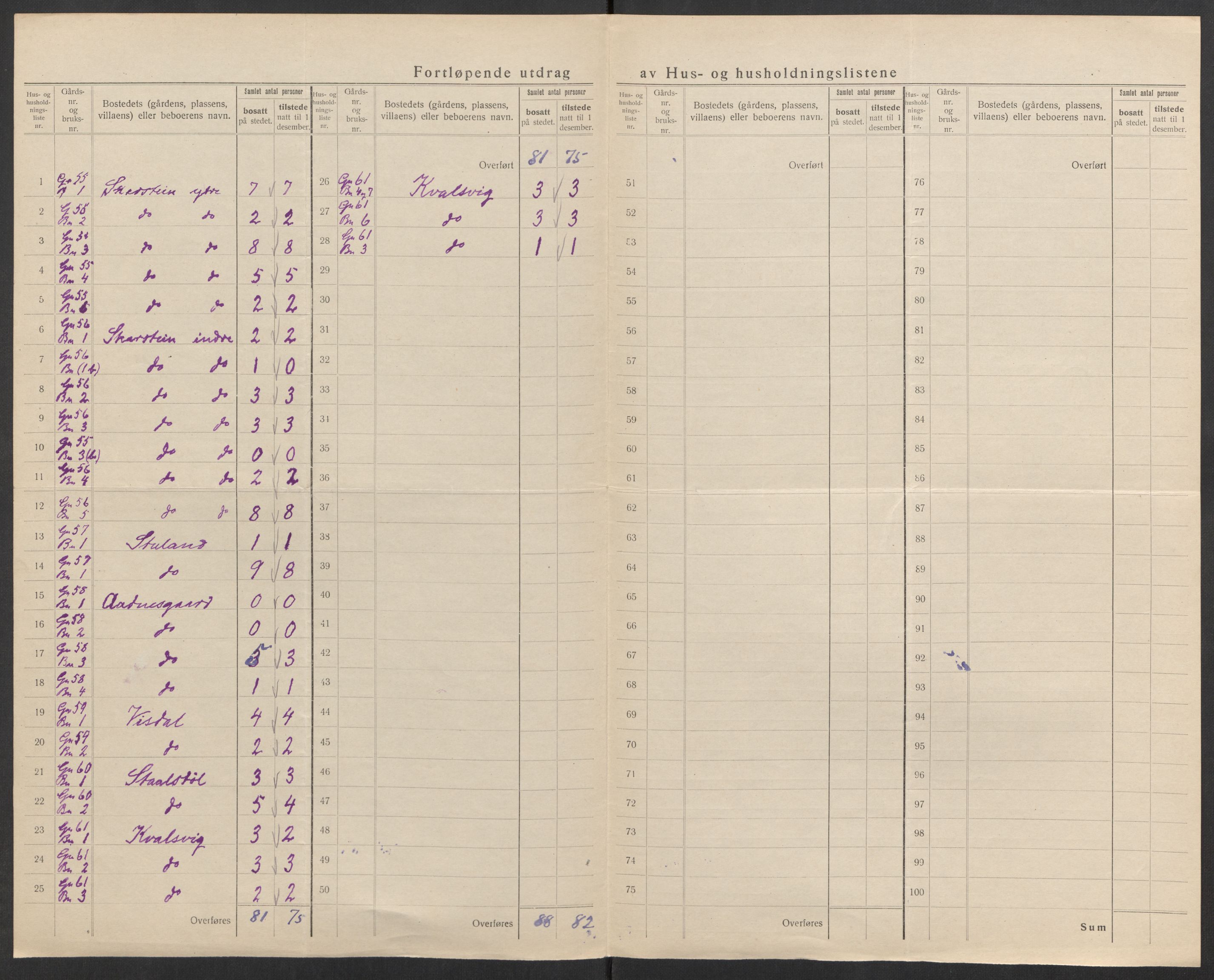 SAK, 1920 census for Austad, 1920, p. 24