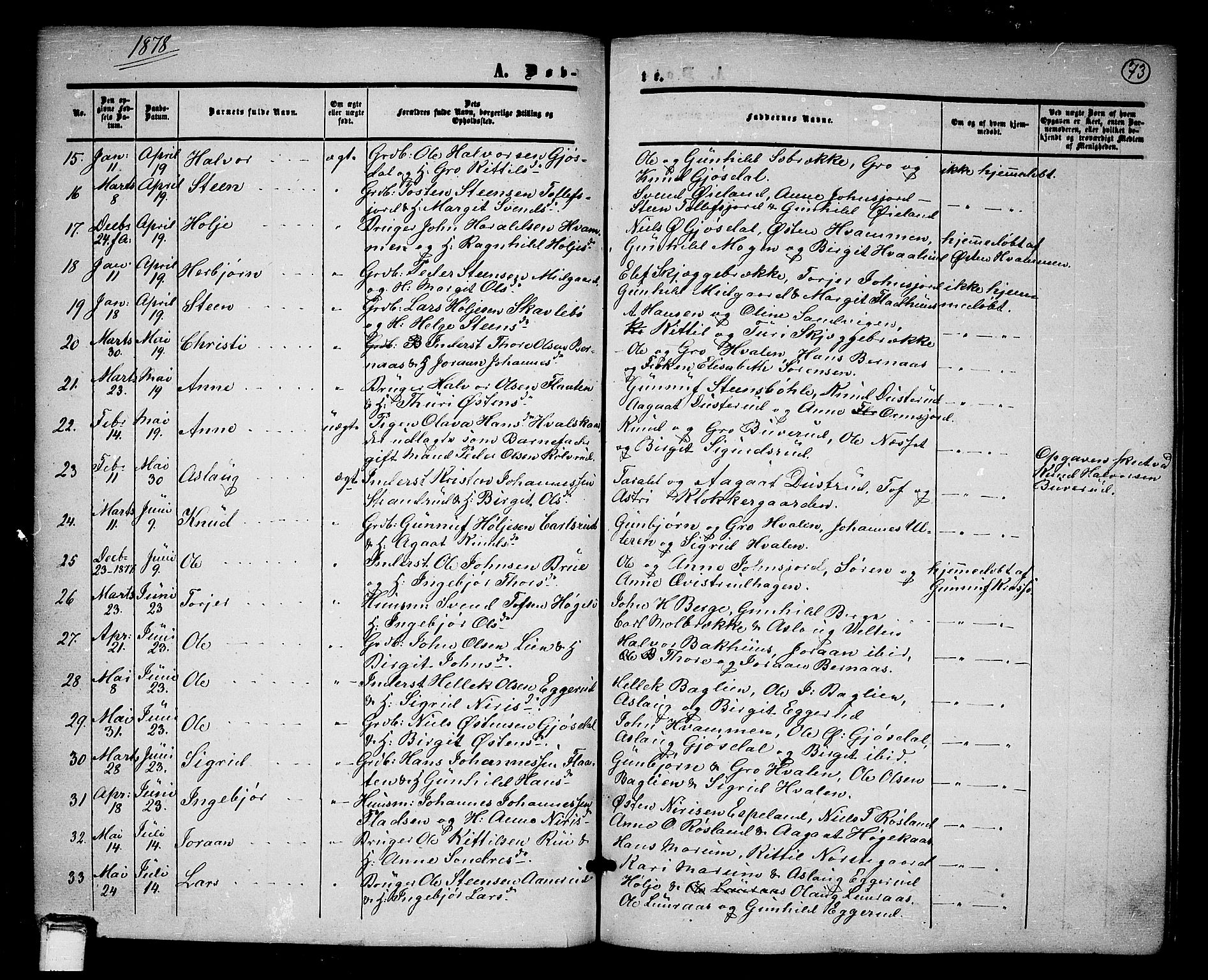 Tinn kirkebøker, SAKO/A-308/G/Ga/L0002: Parish register (copy) no. I 2, 1851-1883, p. 73
