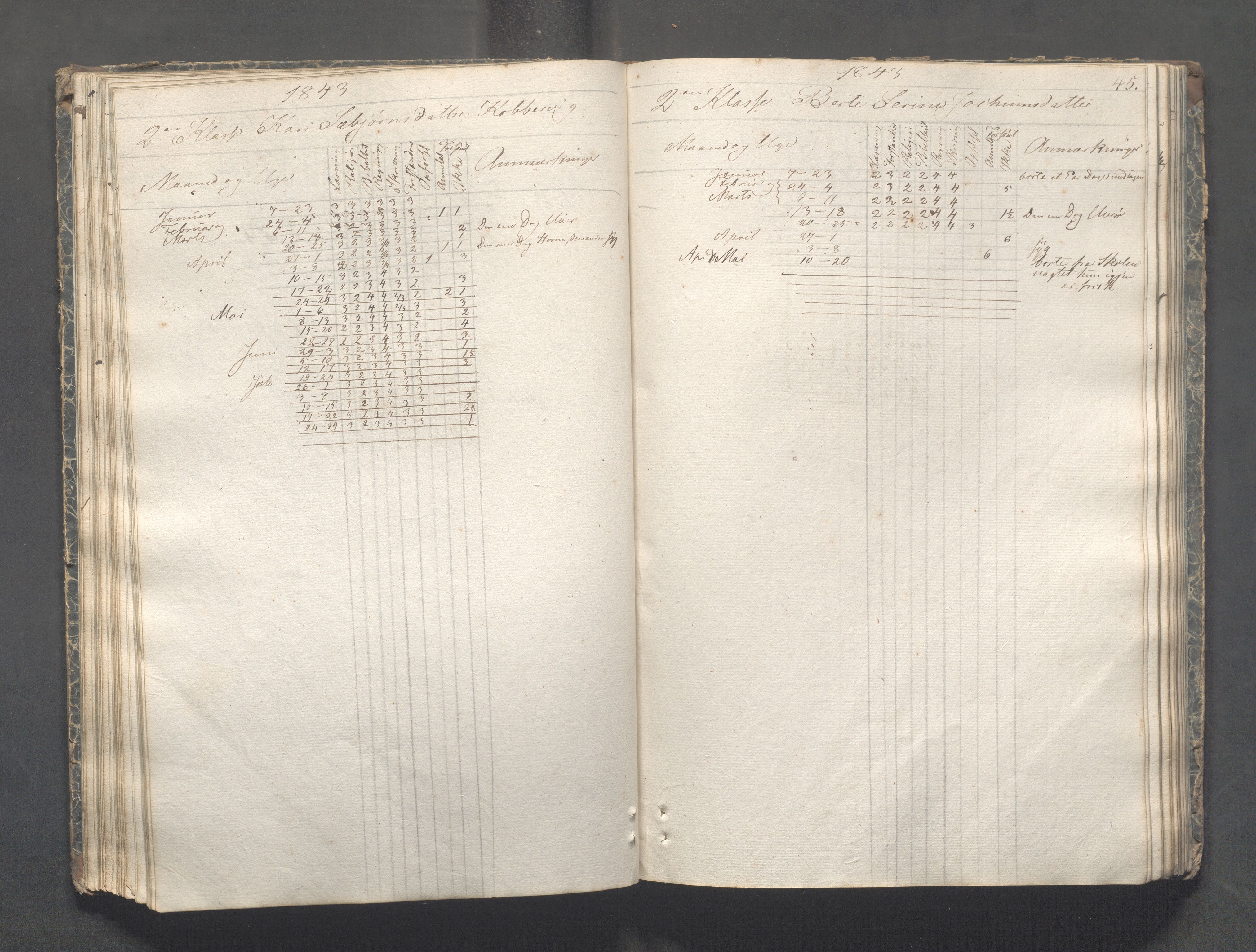 Kopervik Kommune - Kopervik skole, IKAR/K-102472/H/L0005: Skoleprotokoll, 1841-1855, p. 45