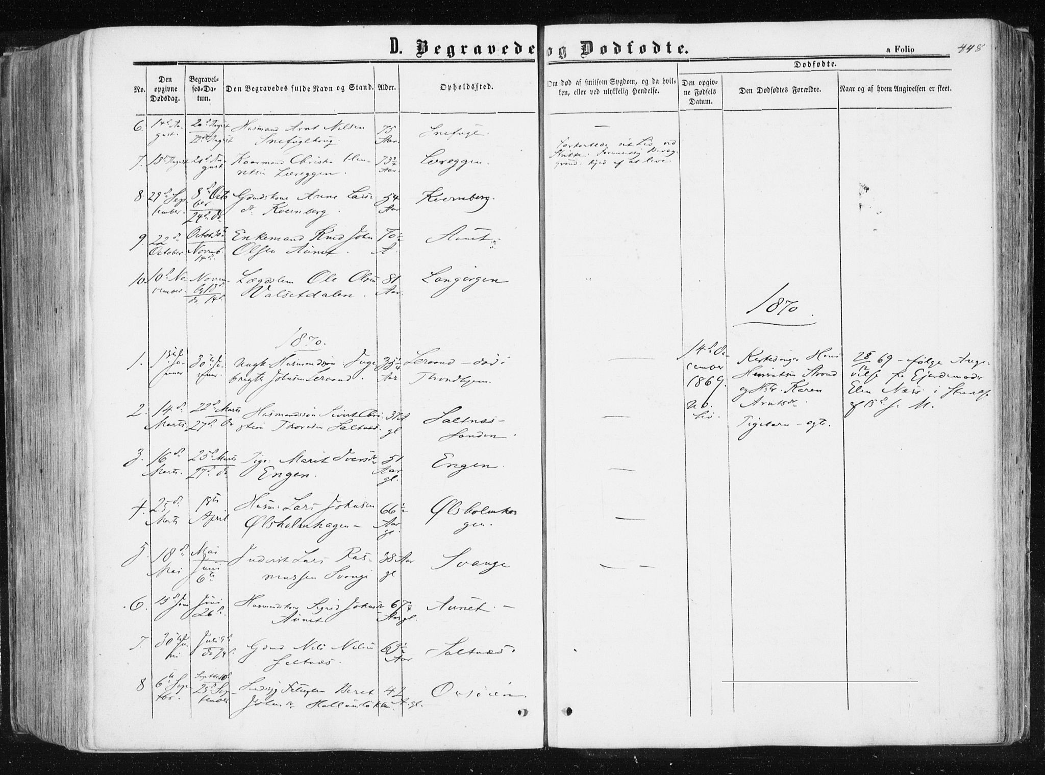 Ministerialprotokoller, klokkerbøker og fødselsregistre - Sør-Trøndelag, SAT/A-1456/612/L0377: Parish register (official) no. 612A09, 1859-1877, p. 448