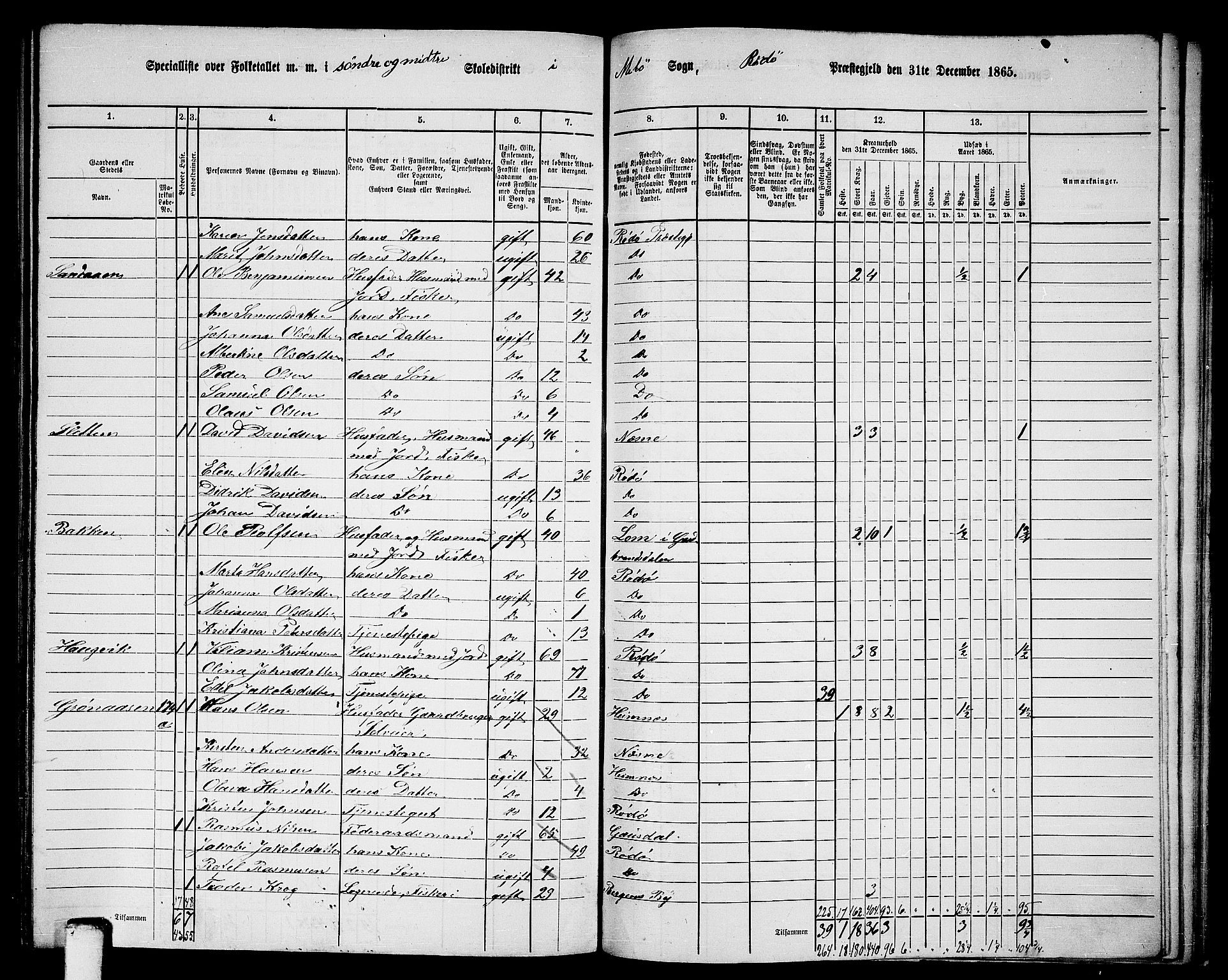 RA, 1865 census for Rødøy, 1865, p. 115