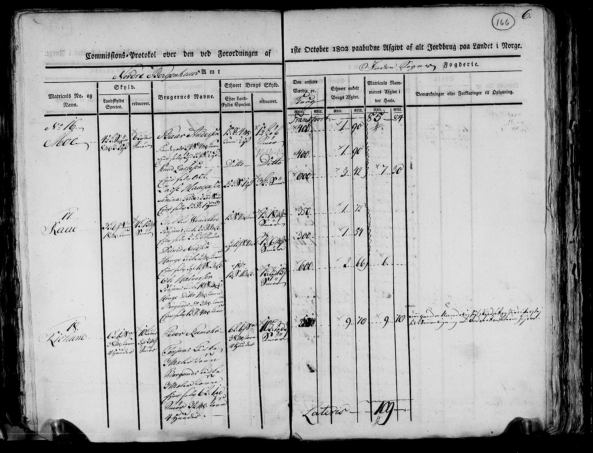 Rentekammeret inntil 1814, Realistisk ordnet avdeling, AV/RA-EA-4070/N/Ne/Nea/L0116: og 0117: Ytre og Indre Sogn fogderi. Kommisjonsprotokoller, 1803, p. 173