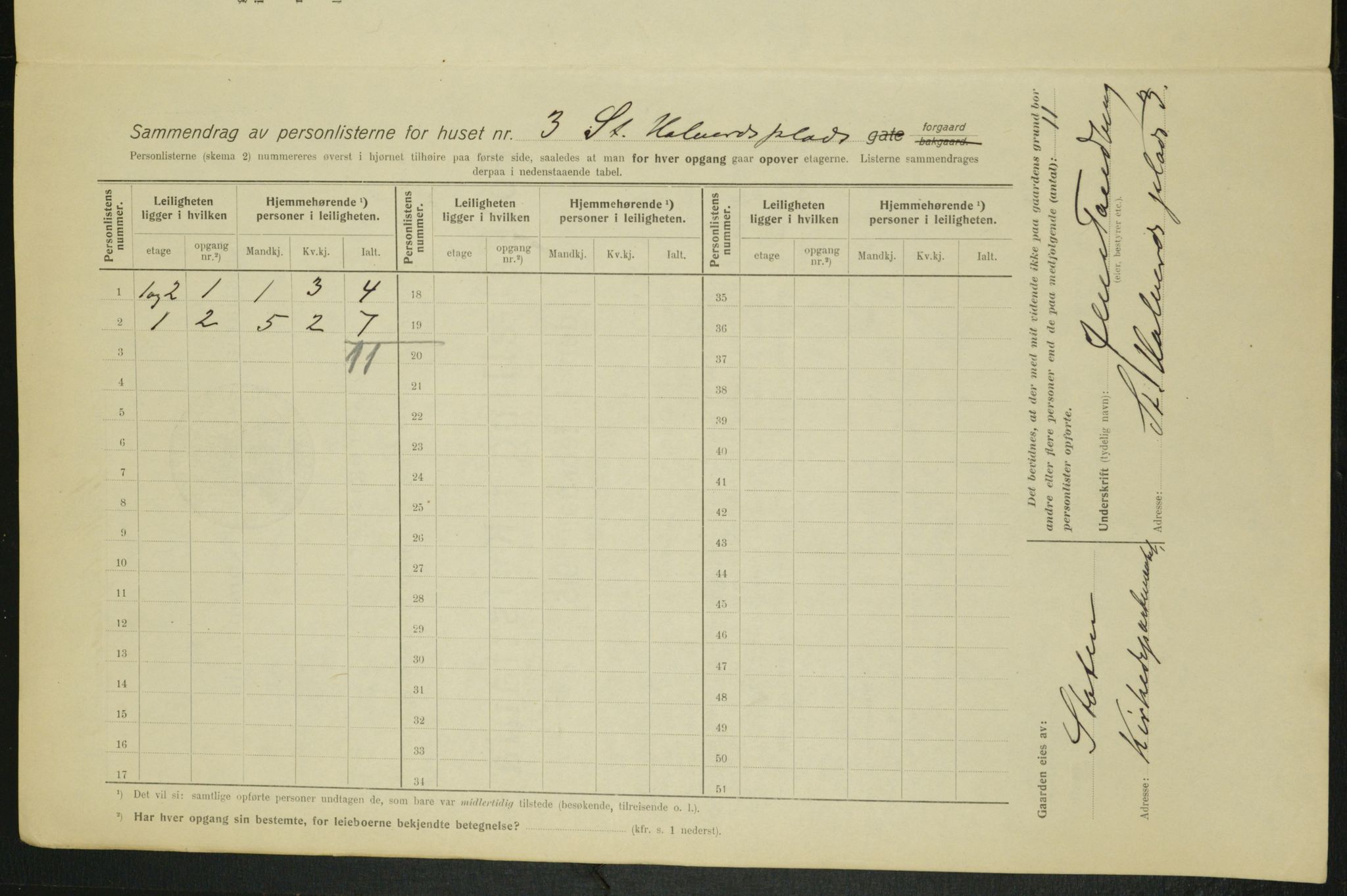 OBA, Municipal Census 1915 for Kristiania, 1915, p. 87596