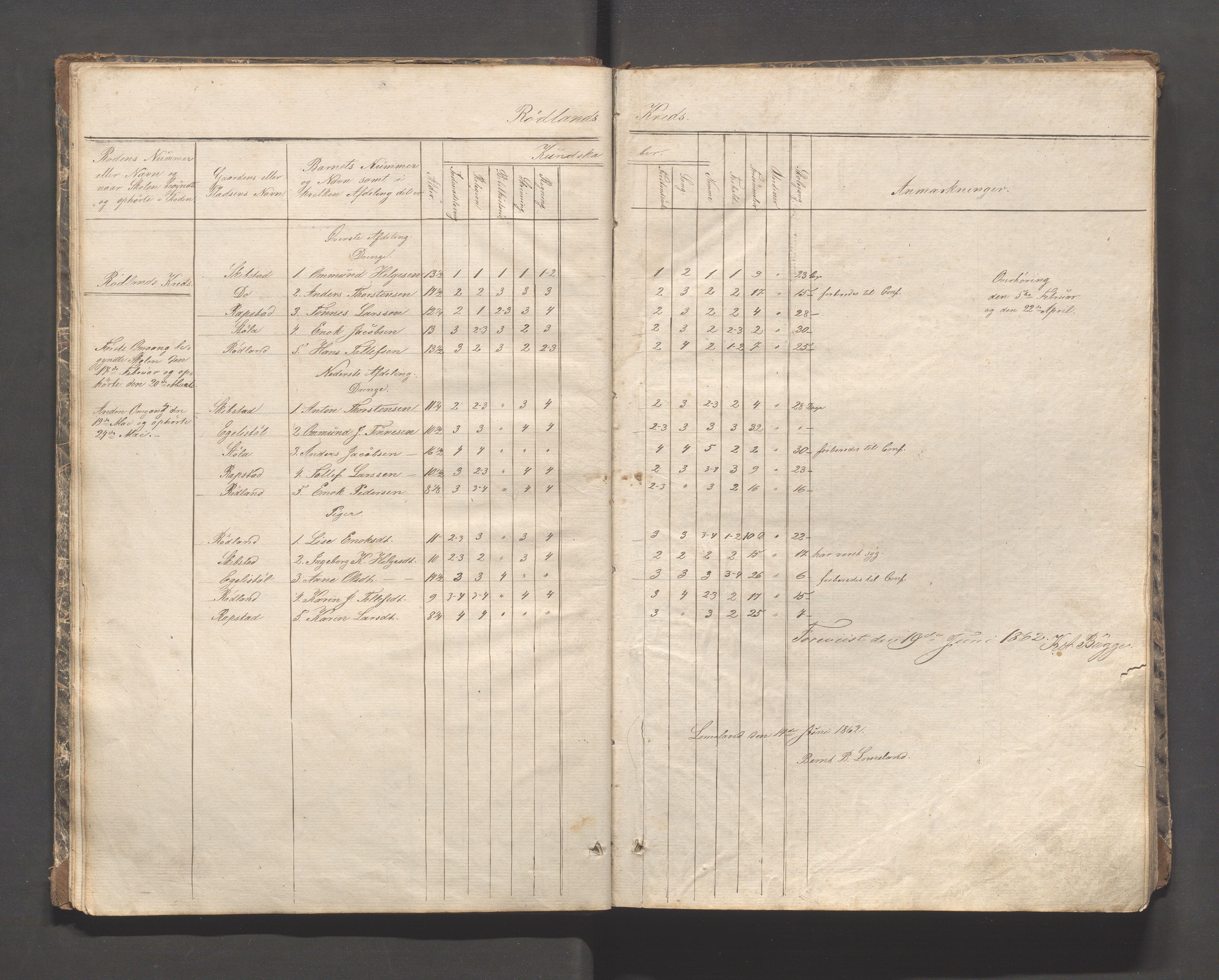 Helleland kommune - Skolekommisjonen/skolestyret, IKAR/K-100486/H/L0002: Skoleprotokoll - Søndre distrikt, 1859-1890, p. 13