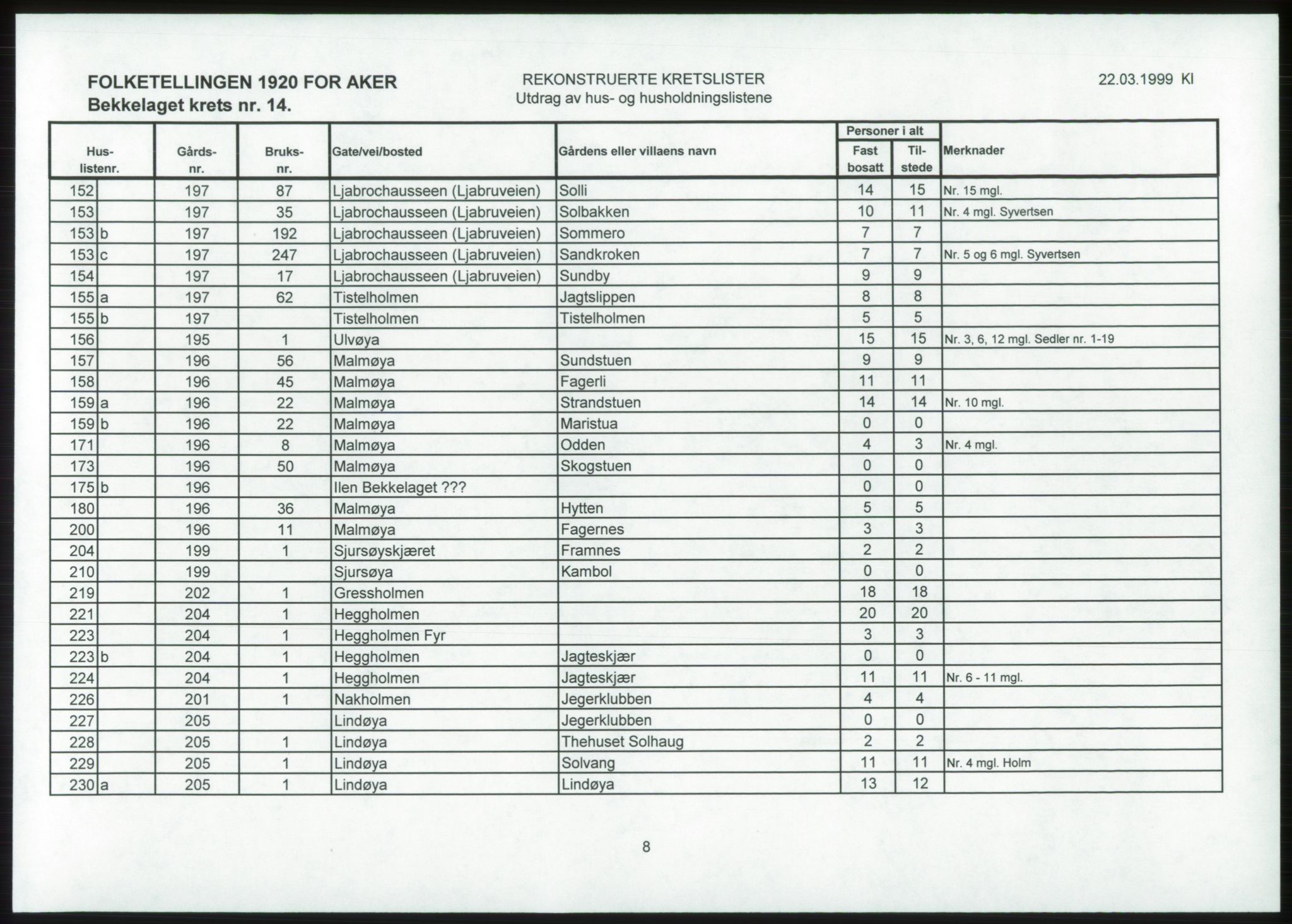 SAO, 1920 census for Aker, 1920, p. 26