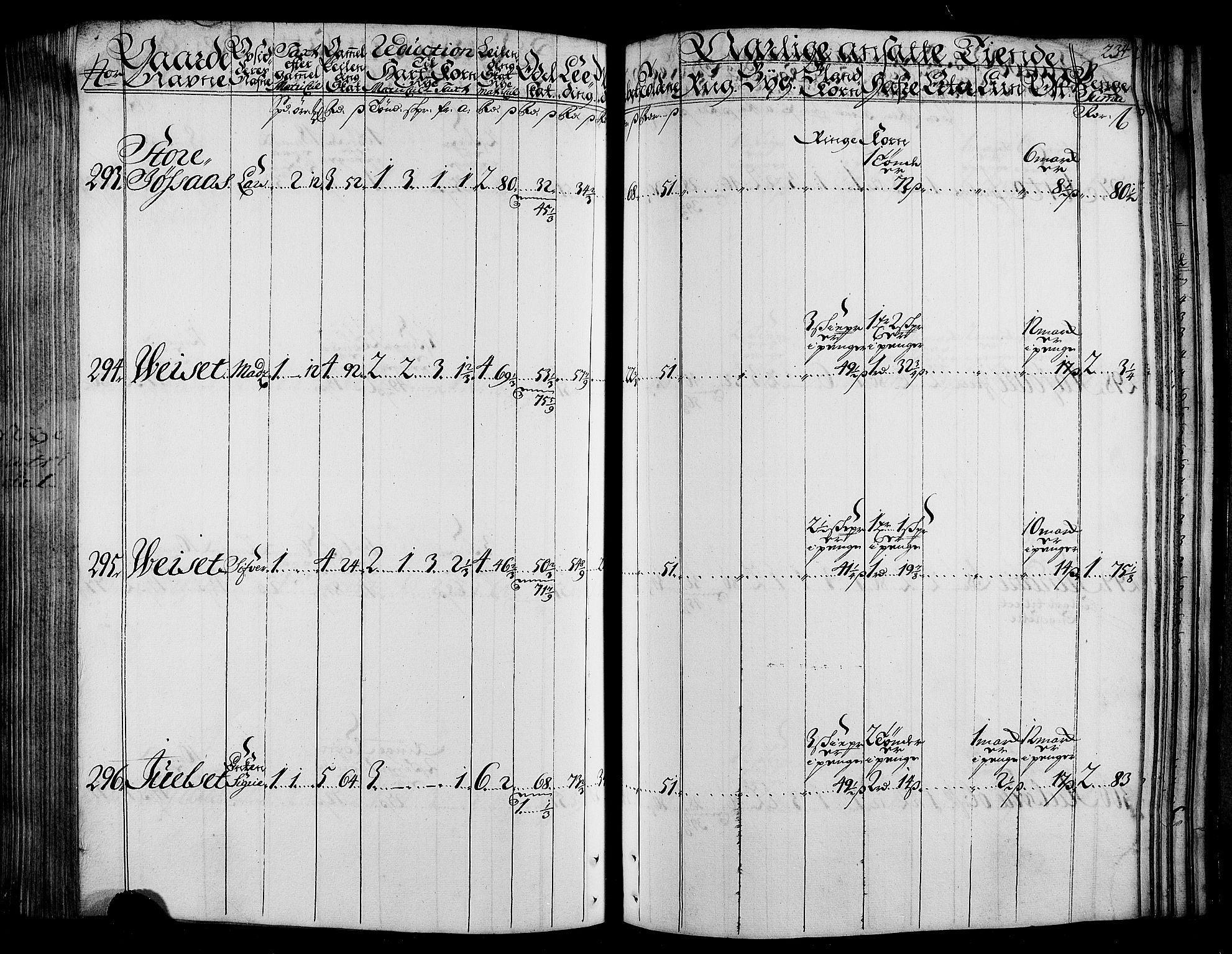 Rentekammeret inntil 1814, Realistisk ordnet avdeling, AV/RA-EA-4070/N/Nb/Nbf/L0165: Stjørdal og Verdal matrikkelprotokoll, 1723, p. 238