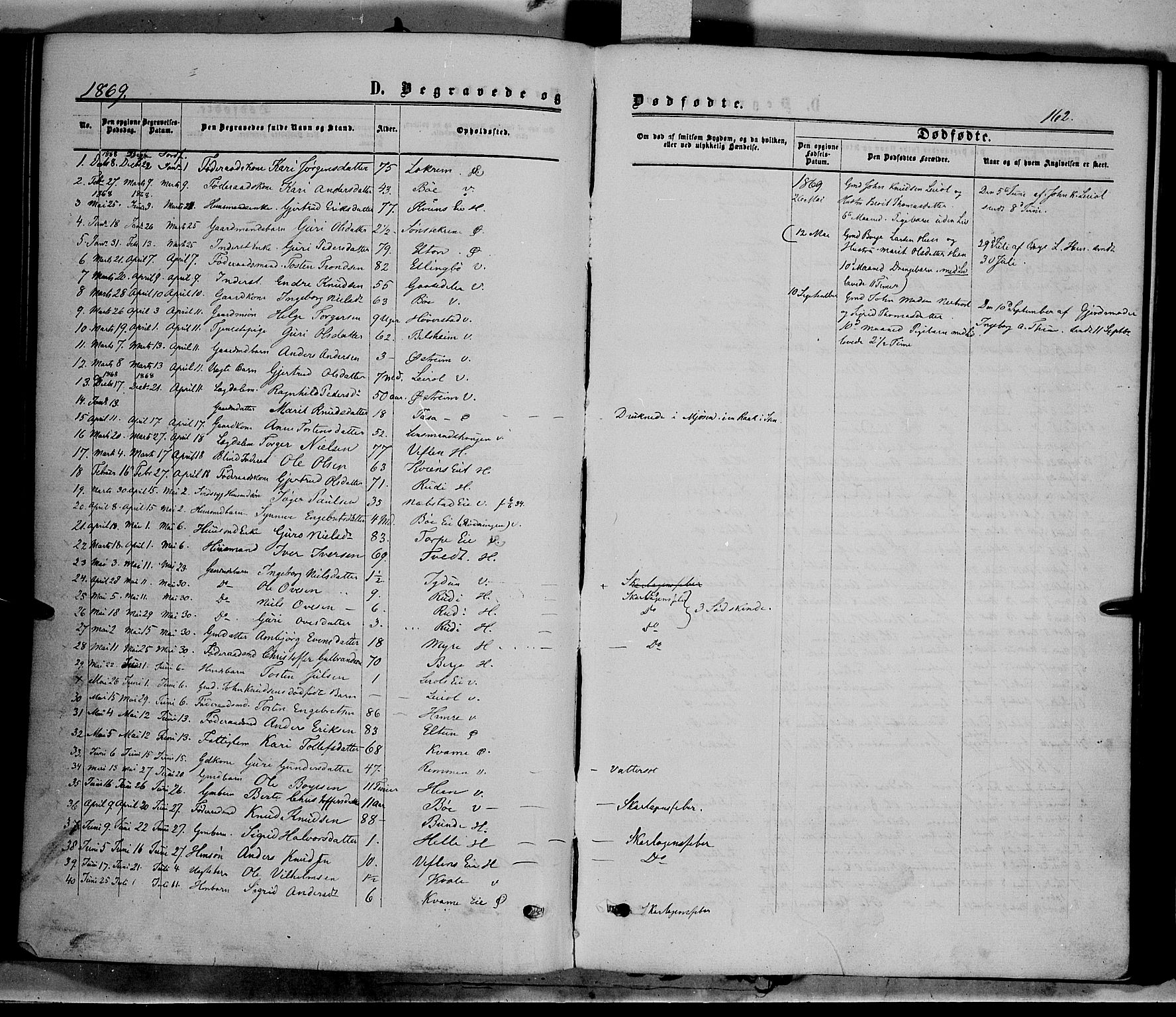 Vang prestekontor, Valdres, SAH/PREST-140/H/Ha/L0007: Parish register (official) no. 7, 1865-1881, p. 162