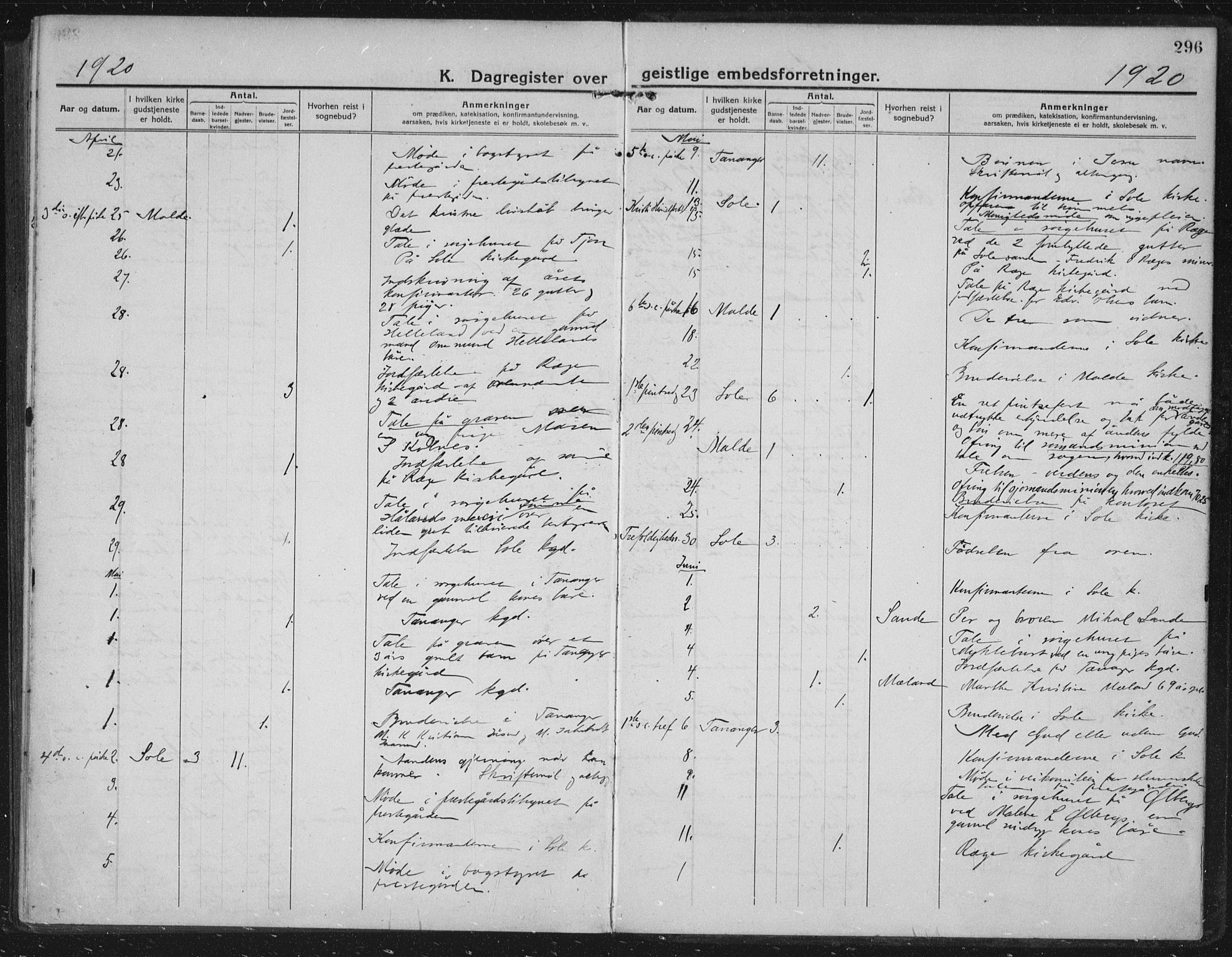 Håland sokneprestkontor, AV/SAST-A-101802/002/C/L0001: Parish register (official) no. A 14, 1913-1927, p. 296