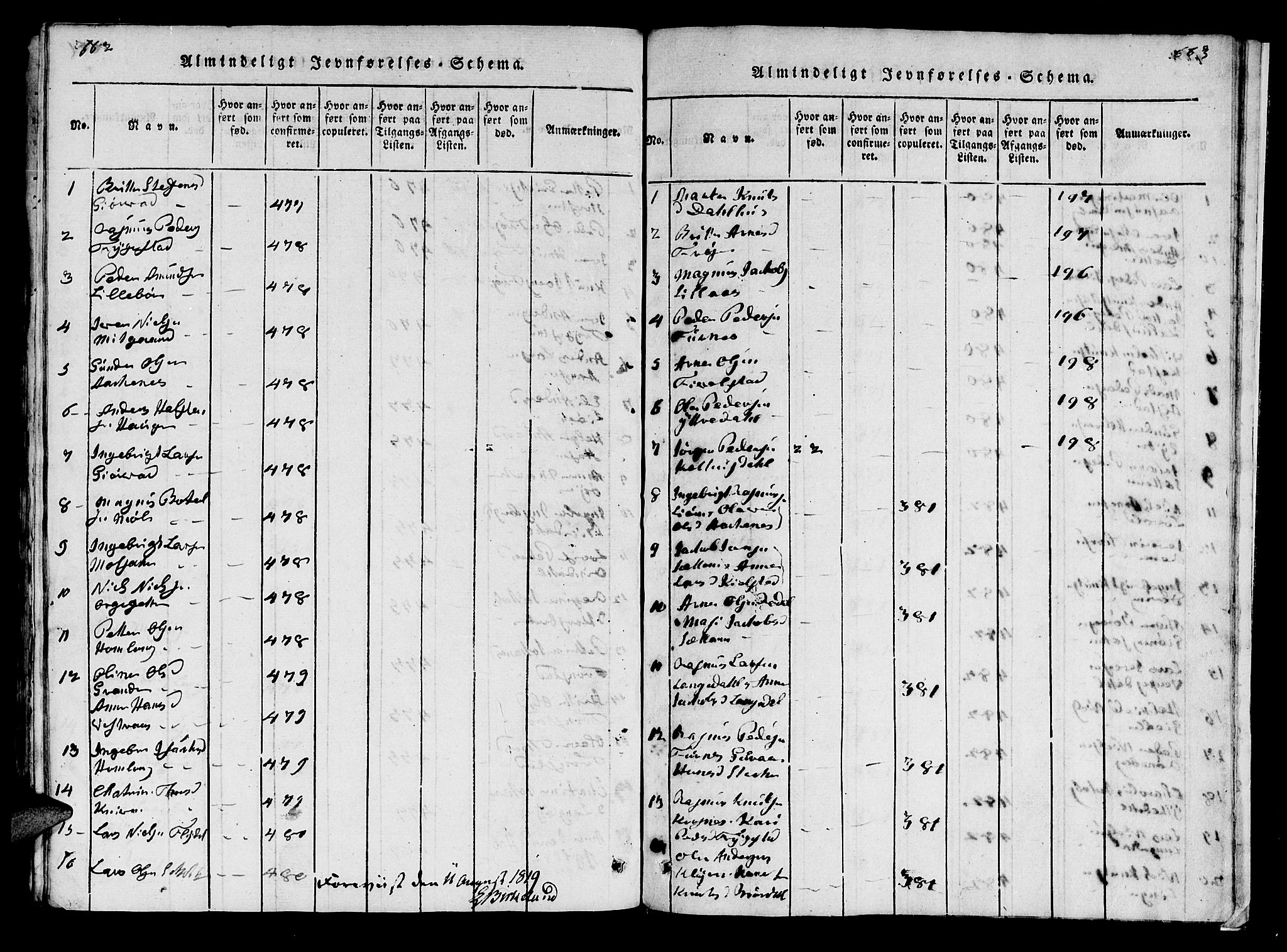 Ministerialprotokoller, klokkerbøker og fødselsregistre - Møre og Romsdal, SAT/A-1454/519/L0246: Parish register (official) no. 519A05, 1817-1834, p. 662-663