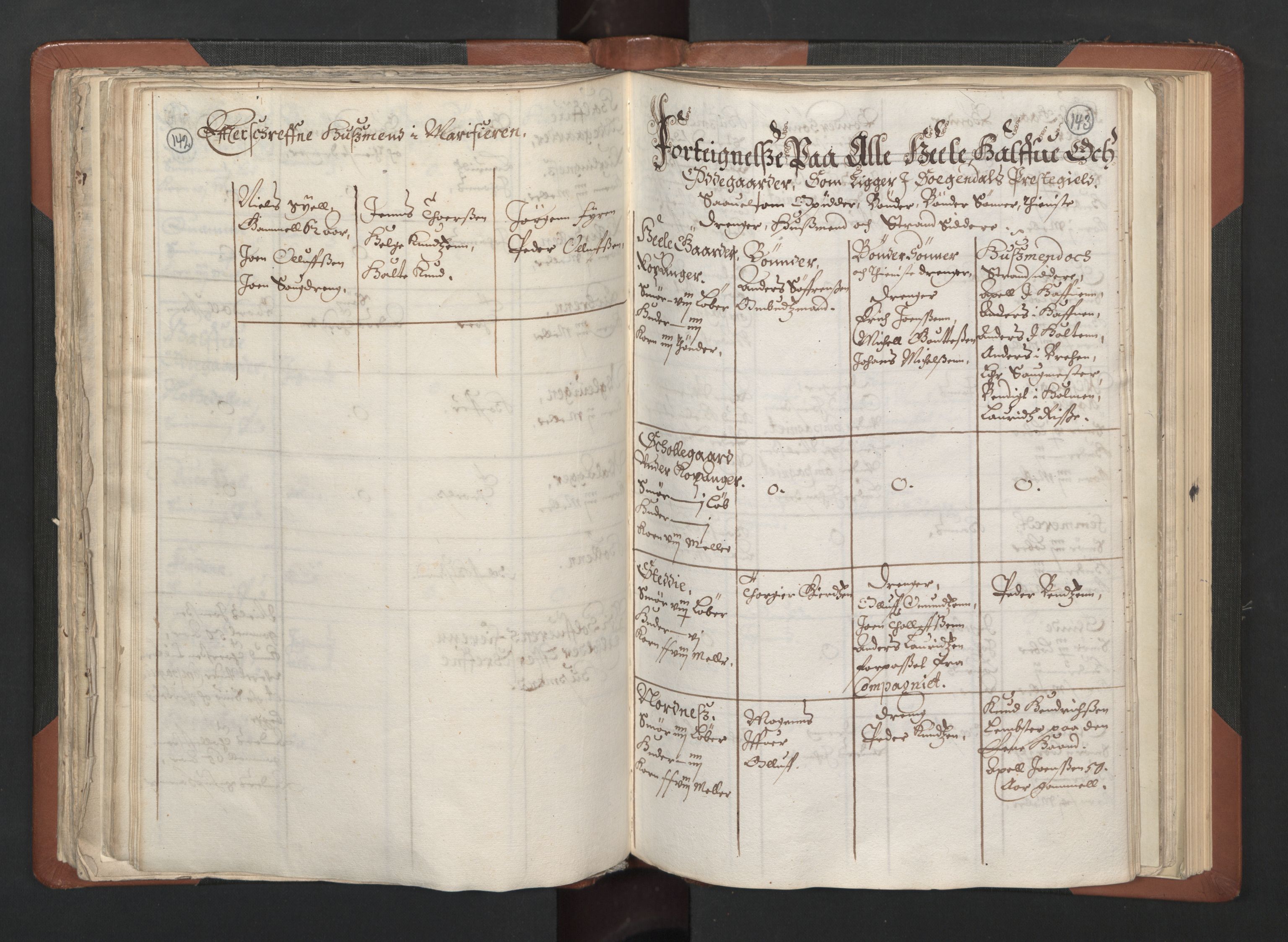 RA, Bailiff's Census 1664-1666, no. 14: Hardanger len, Ytre Sogn fogderi and Indre Sogn fogderi, 1664-1665, p. 142-143